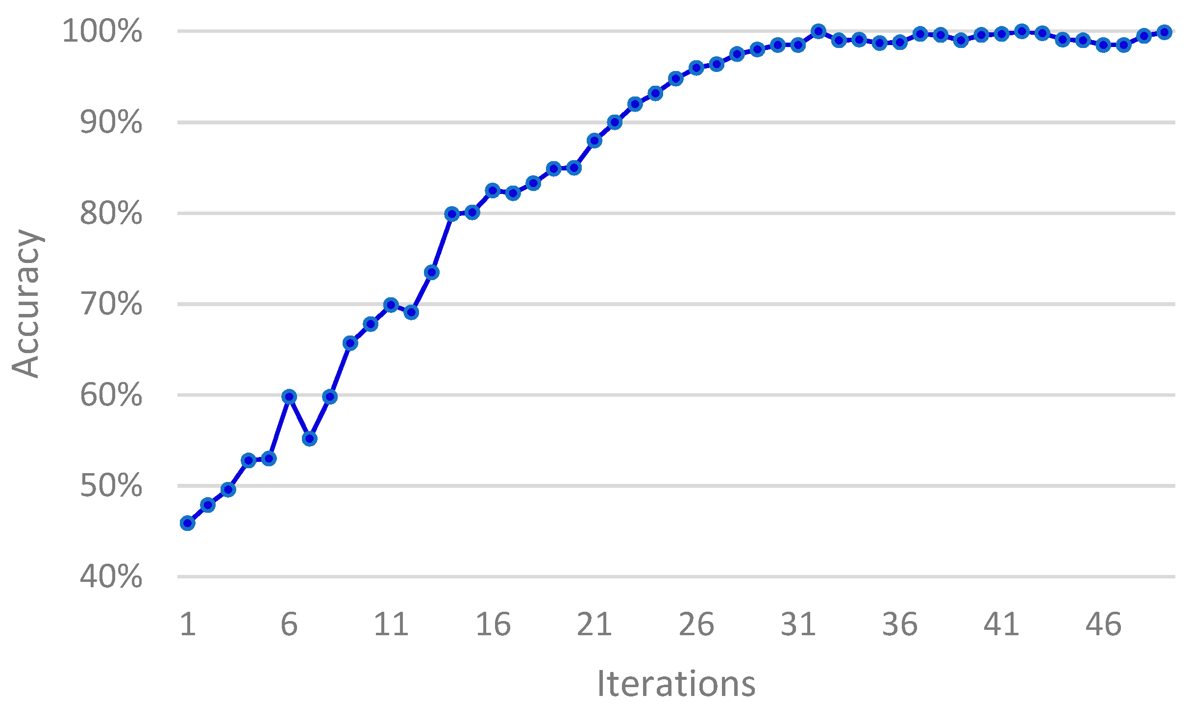 Information 11 00266 g008 Information 11 00266 g008