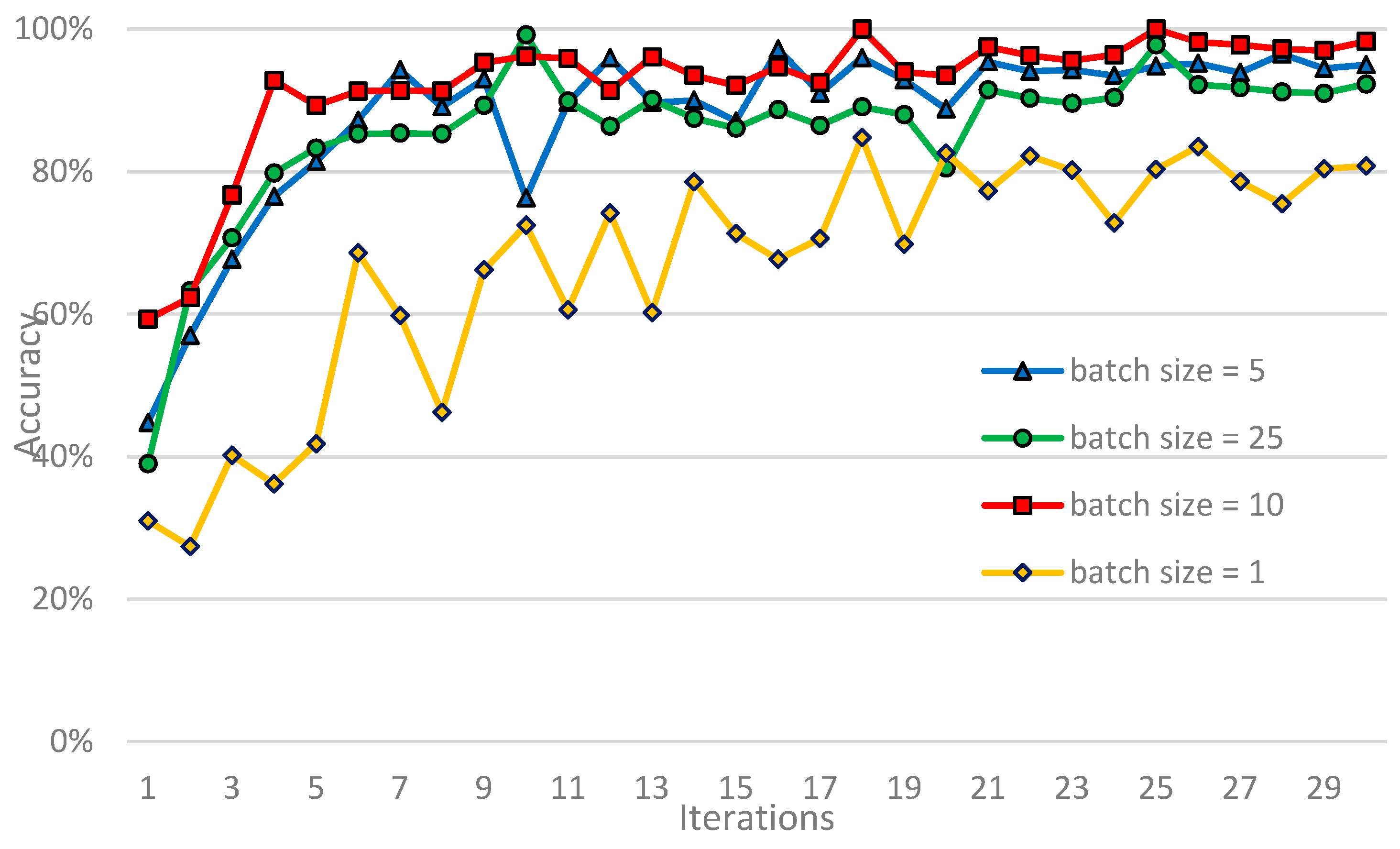 Information 11 00266 g010 Information 11 00266 g010