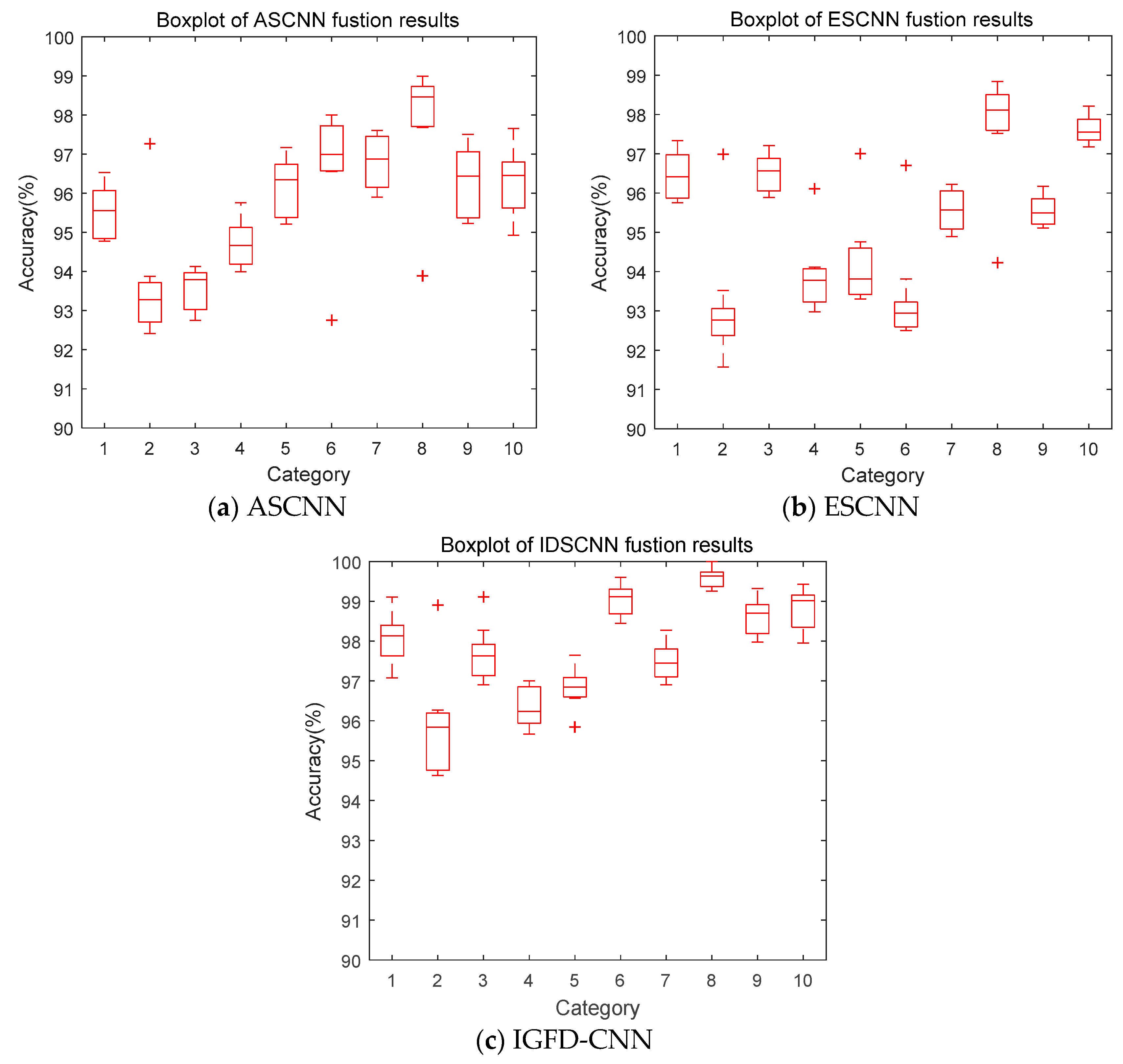 Information 11 00266 g019 Information 11 00266 g019