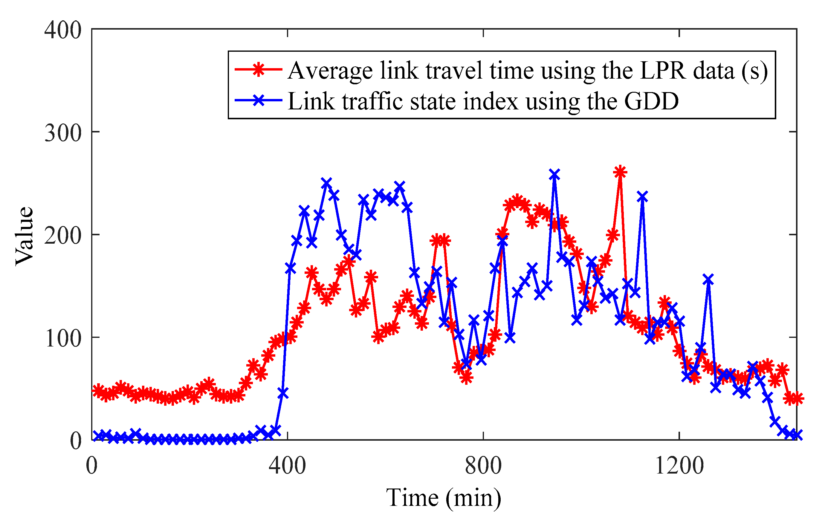 Information 11 00267 g002 Information 11 00267 g002