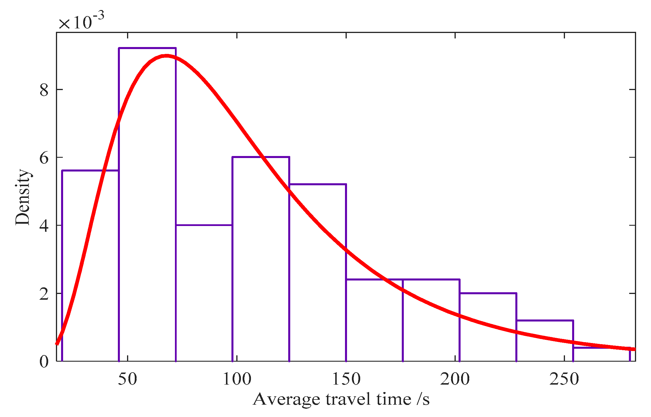 Information 11 00267 g004 Information 11 00267 g004