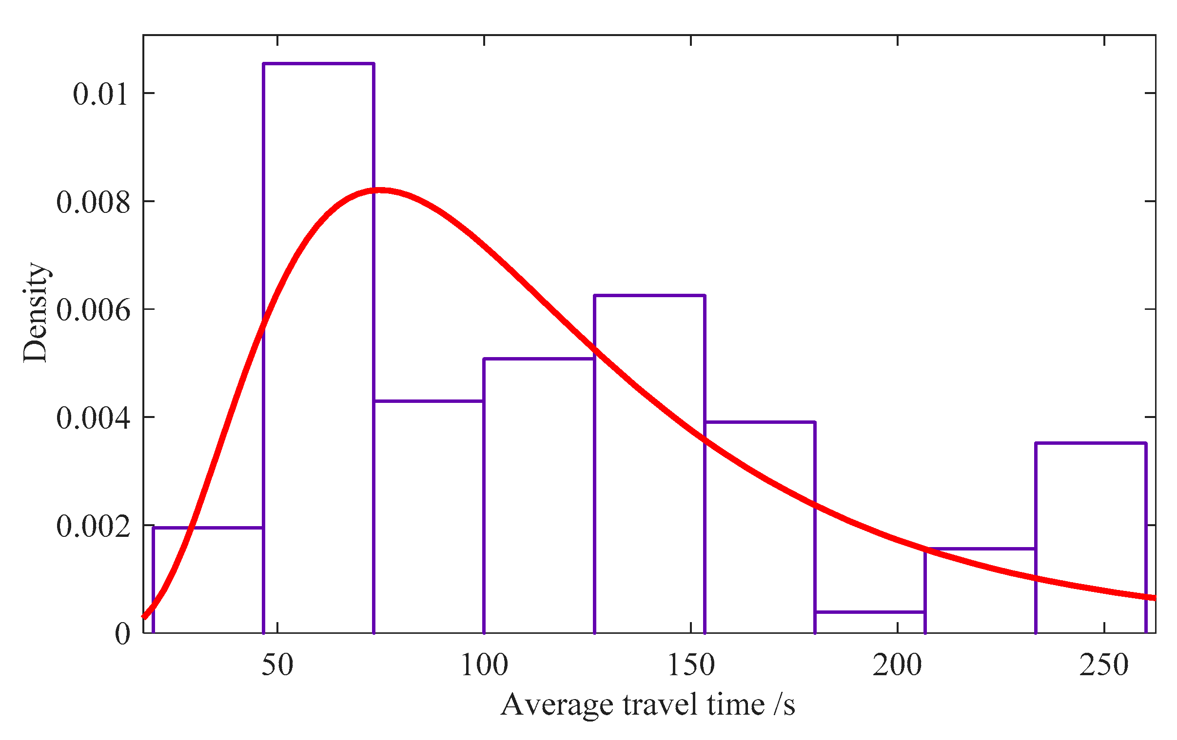 Information 11 00267 g005 Information 11 00267 g005