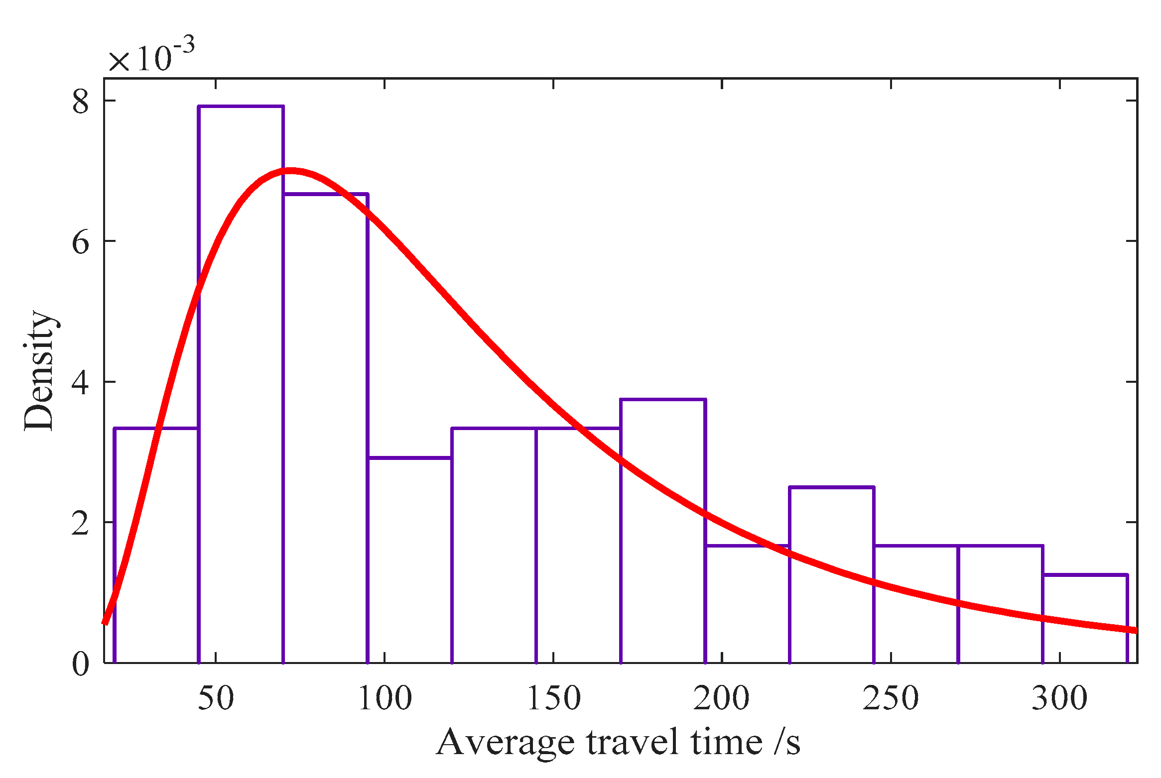 Information 11 00267 g006 Information 11 00267 g006