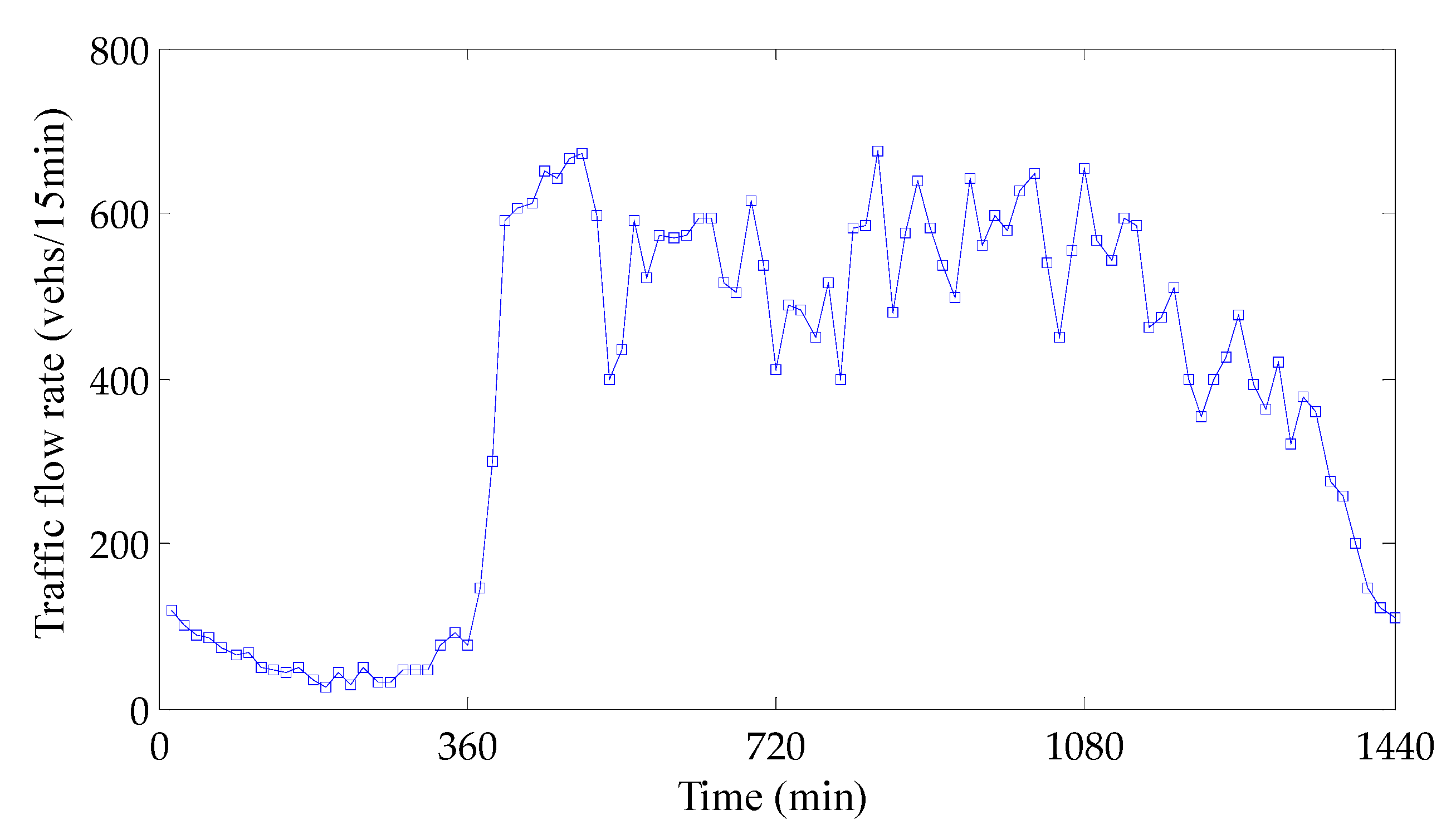 Information 11 00267 g008 Information 11 00267 g008