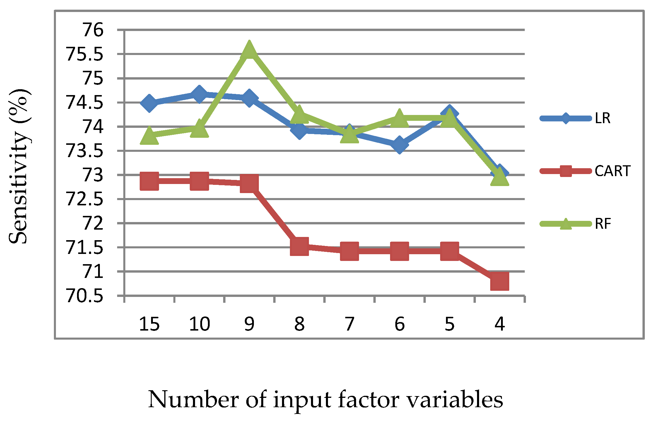 Information 11 00270 g002