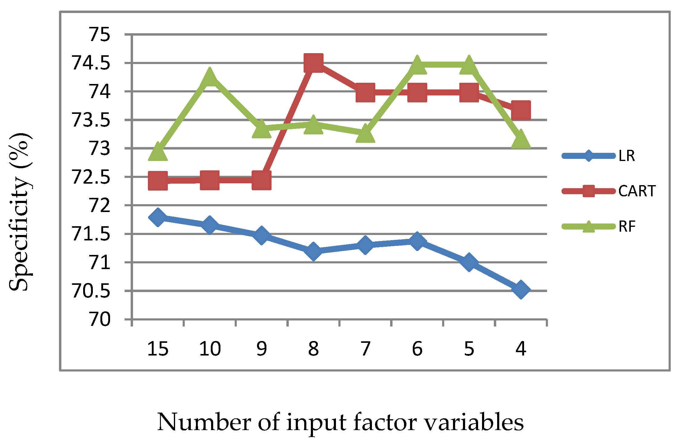 Information 11 00270 g003