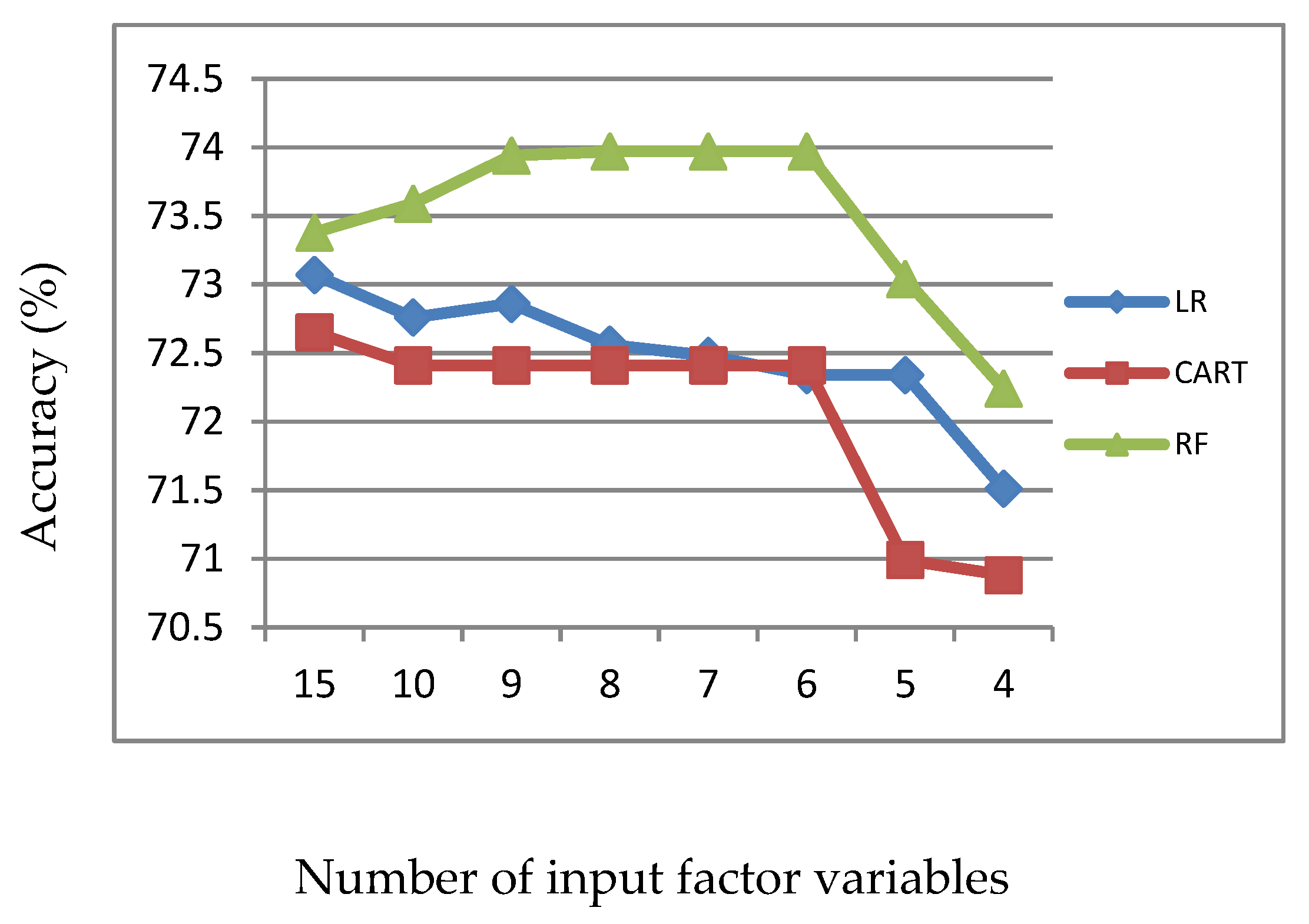 Information 11 00270 g004