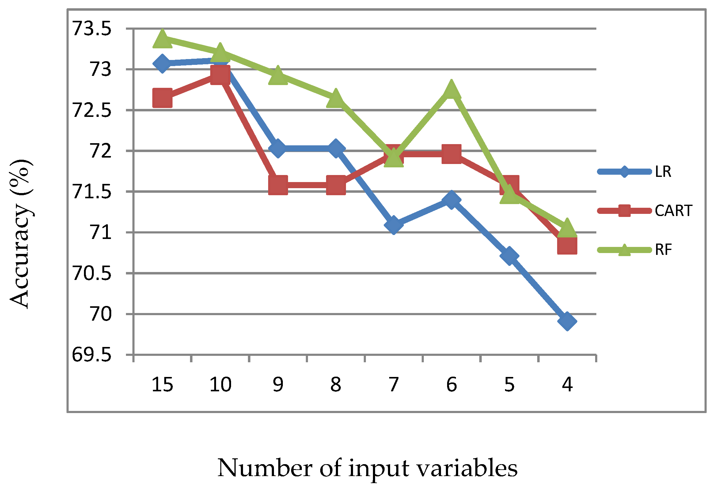 Information 11 00270 g007