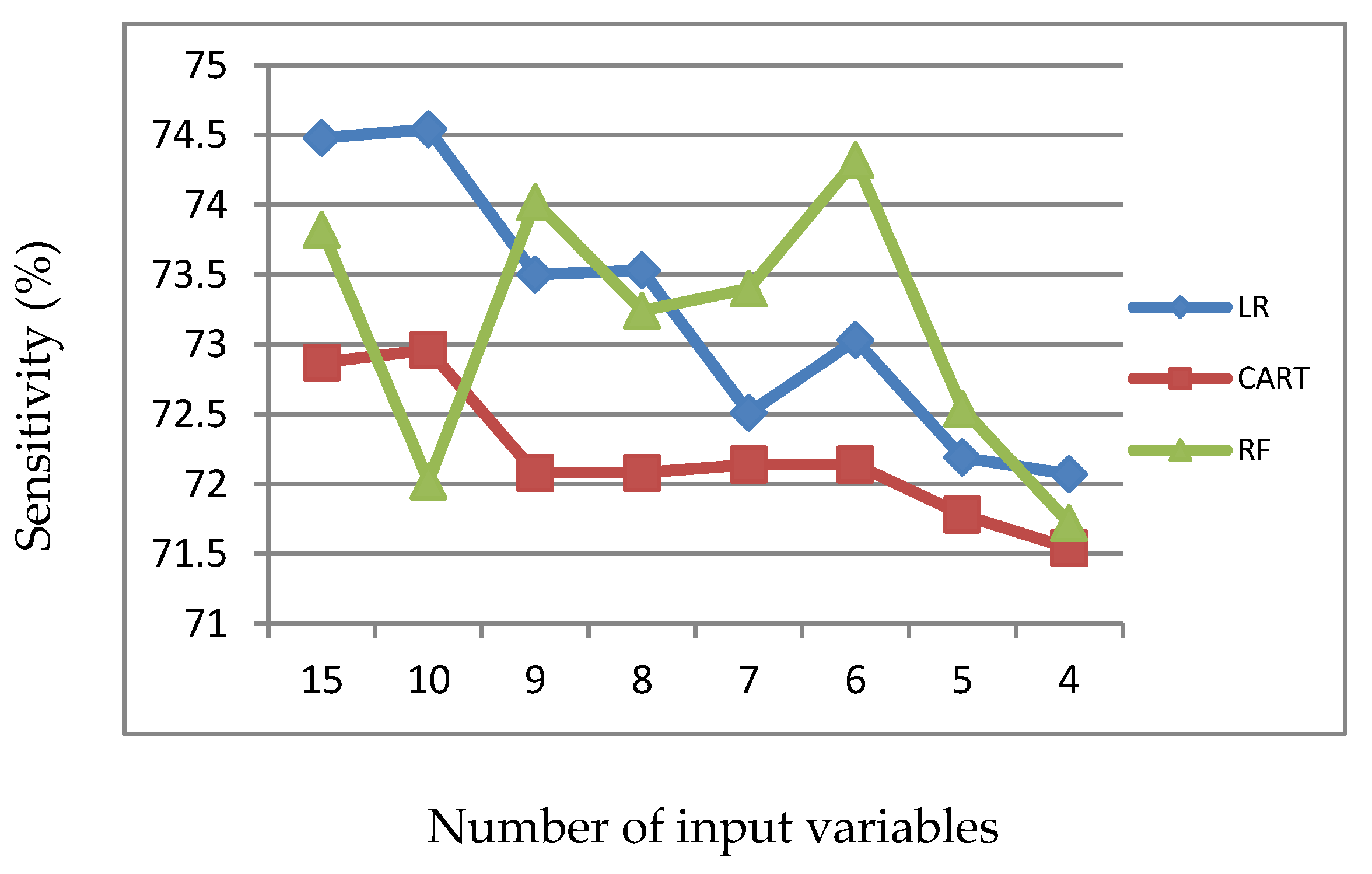 Information 11 00270 g008
