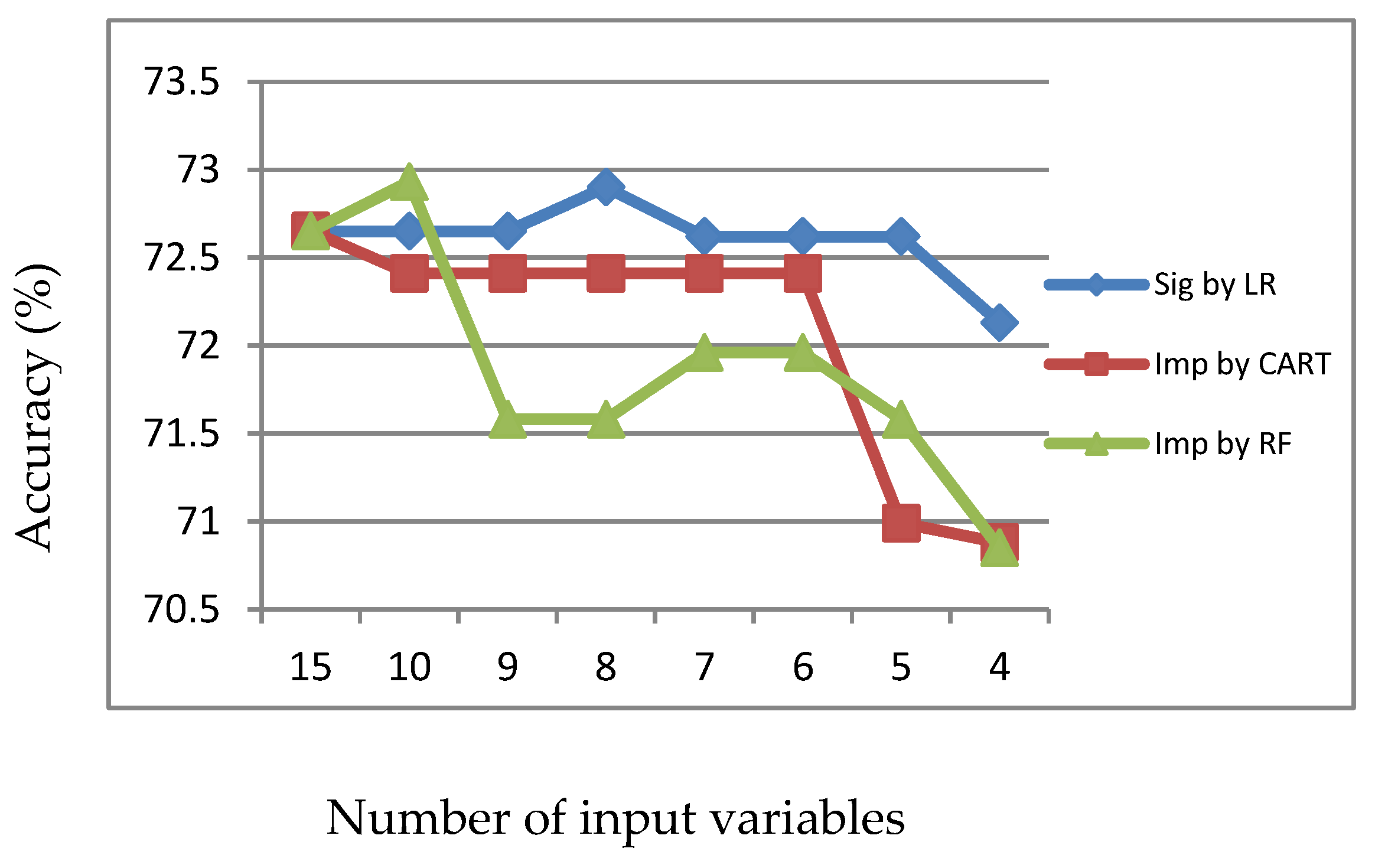 Information 11 00270 g011