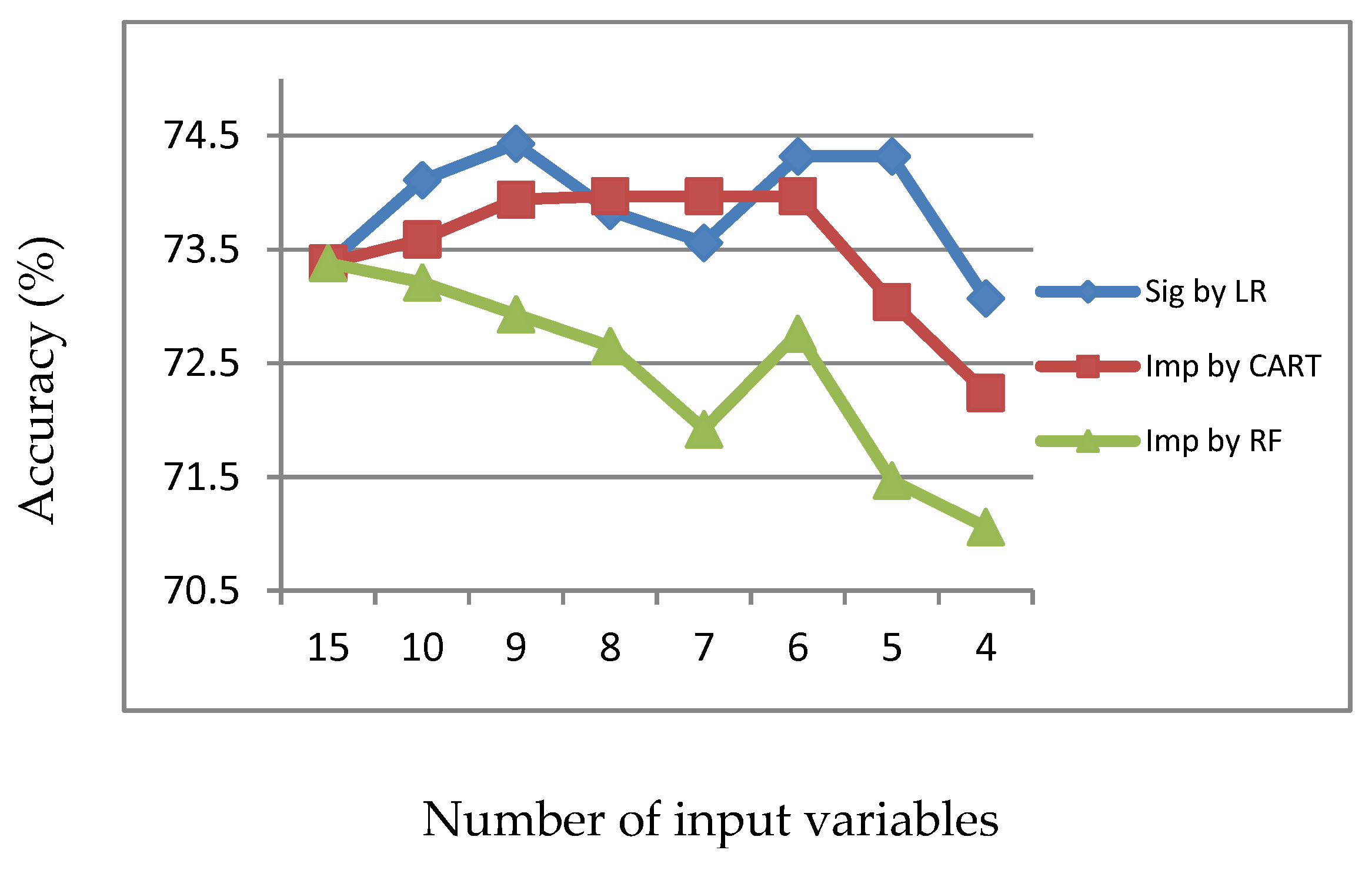Information 11 00270 g012