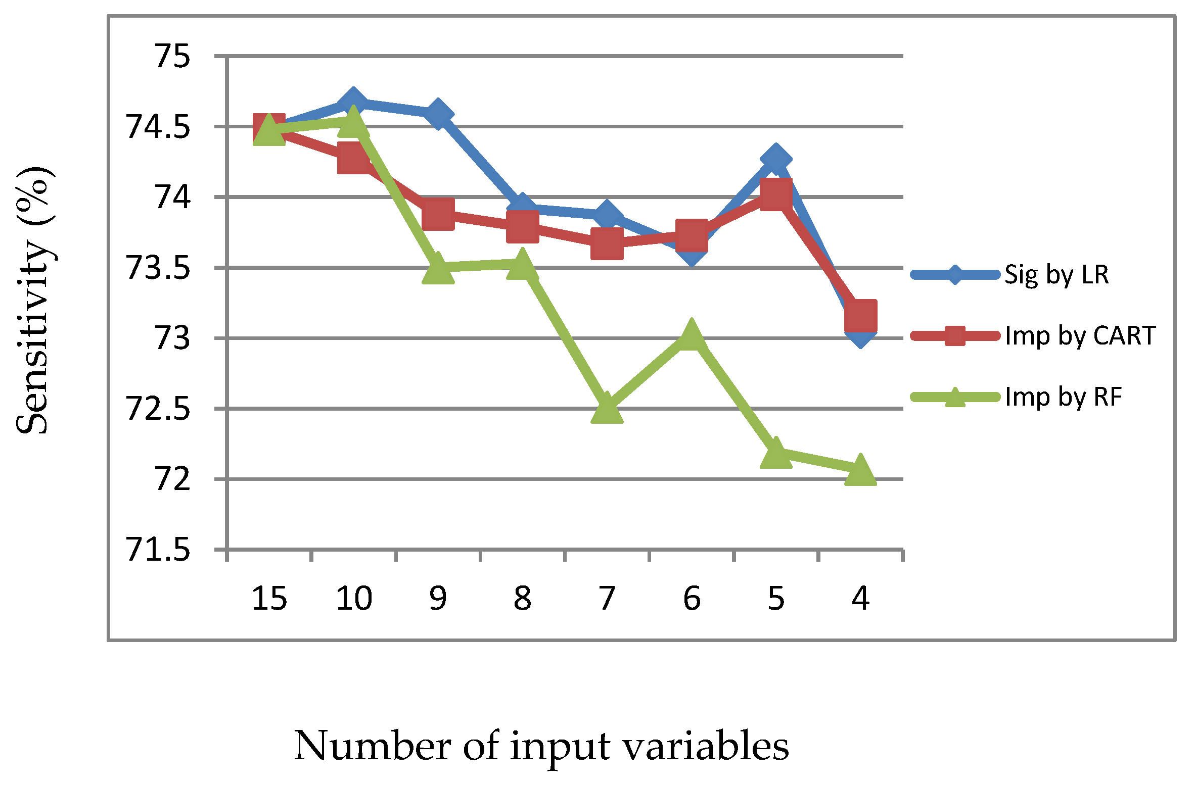 Information 11 00270 g013