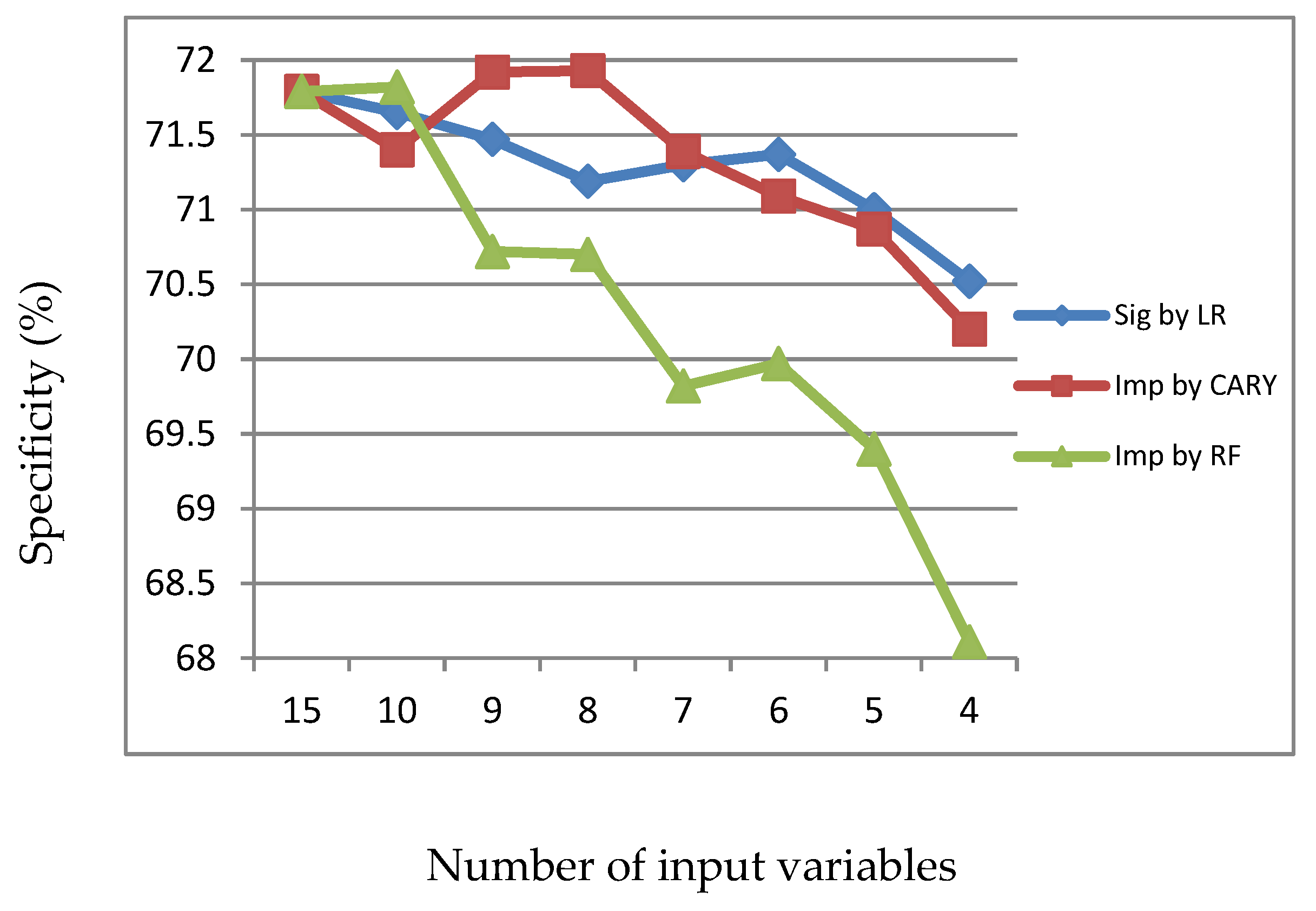 Information 11 00270 g016
