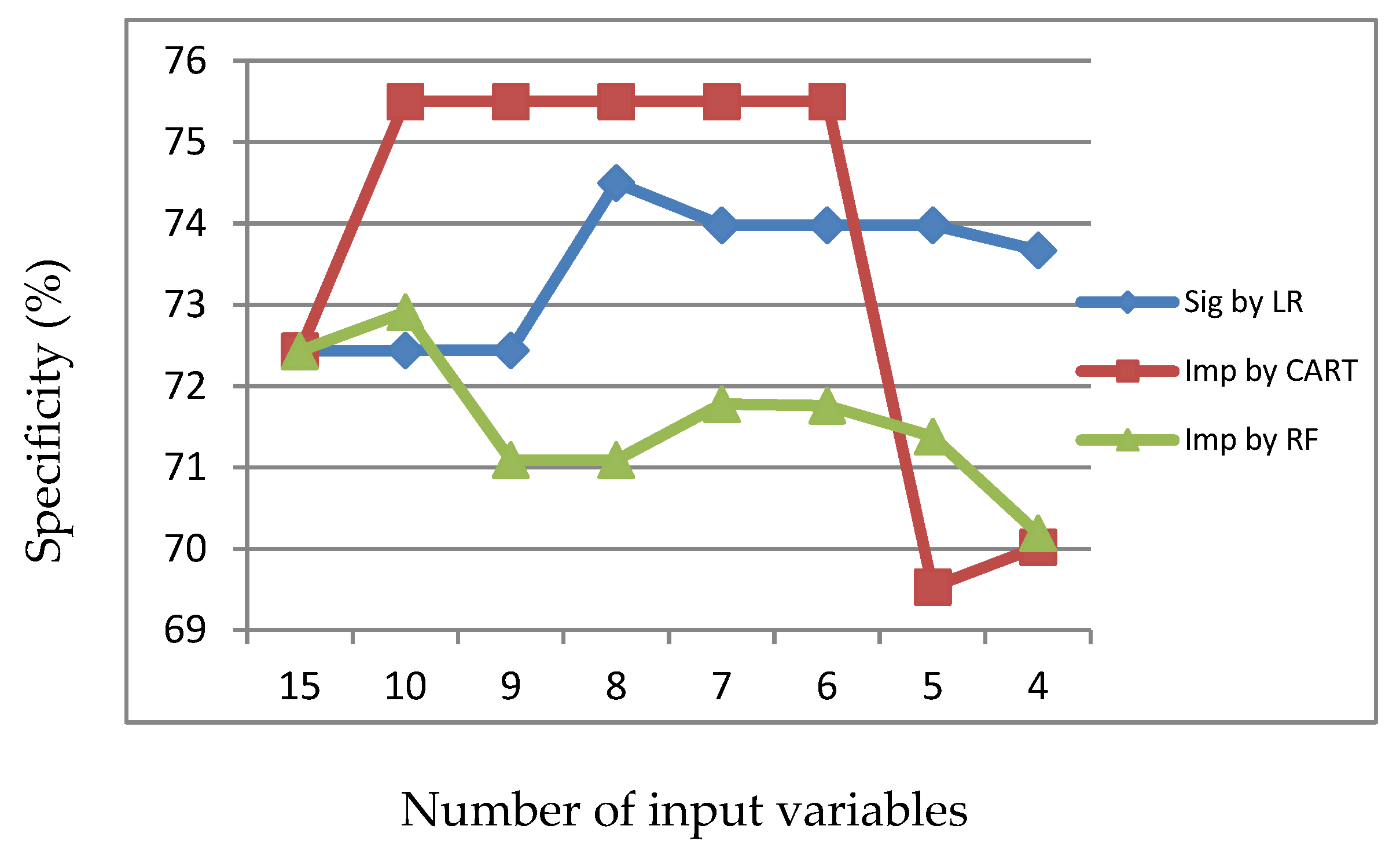 Information 11 00270 g017