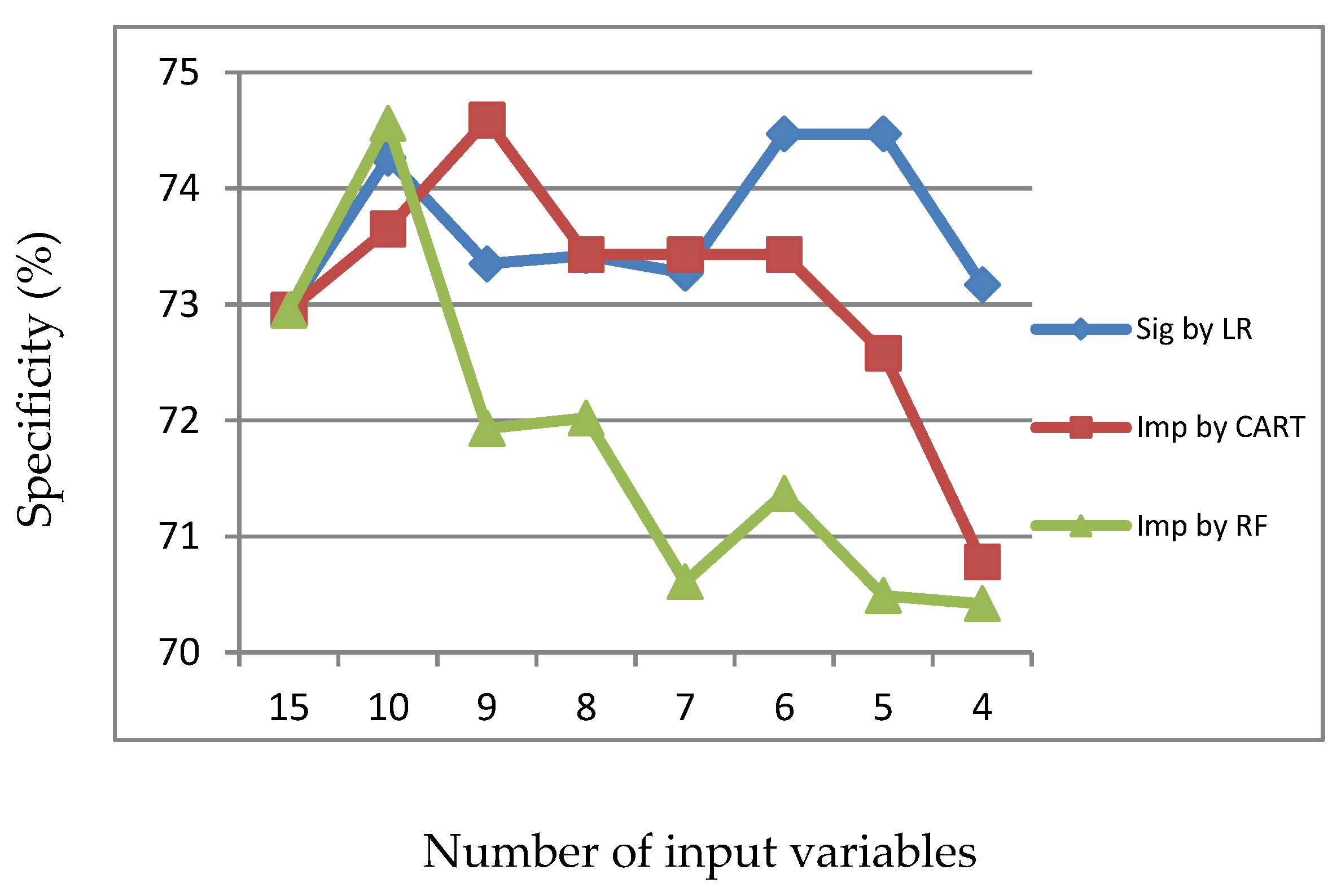 Information 11 00270 g018