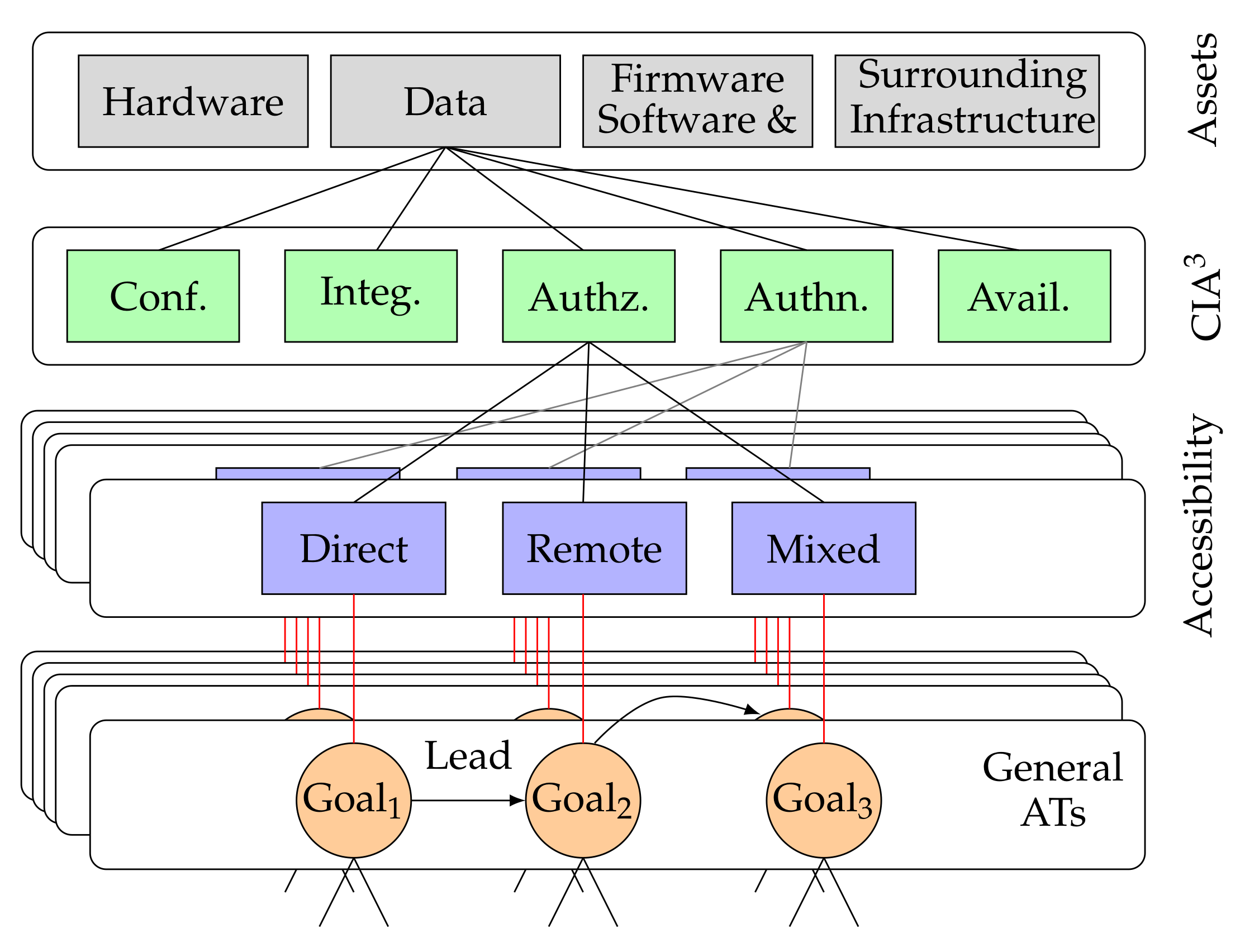 Information 11 00273 g004 Information 11 00273 g004