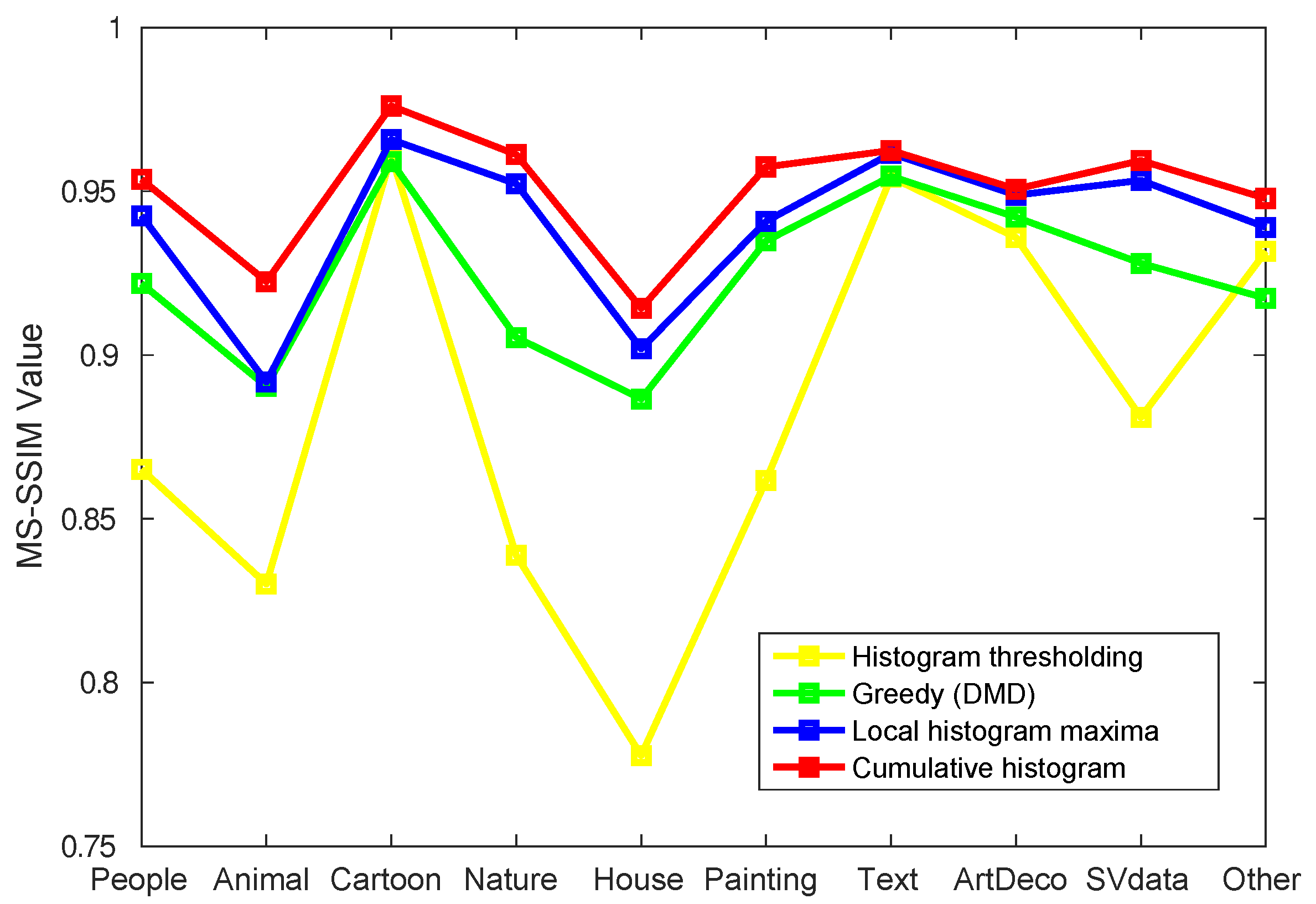 Information 11 00274 g003 Information 11 00274 g003