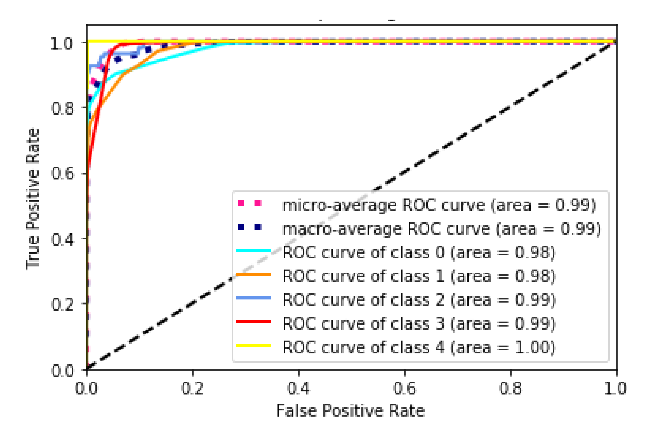 Information 11 00279 g004 Information 11 00279 g004
