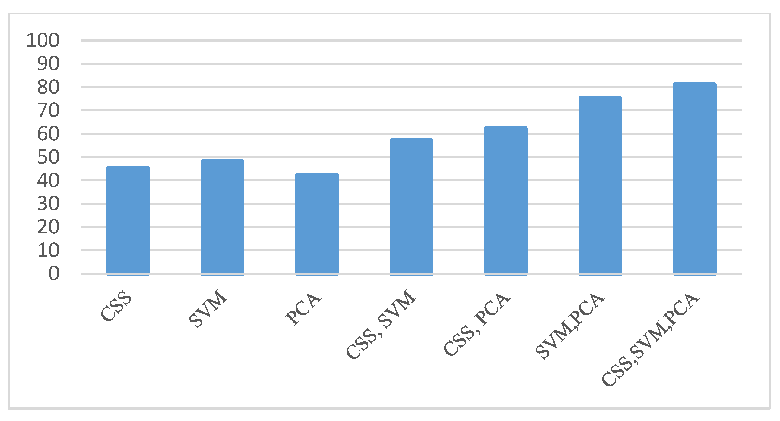 Information 11 00281 g003