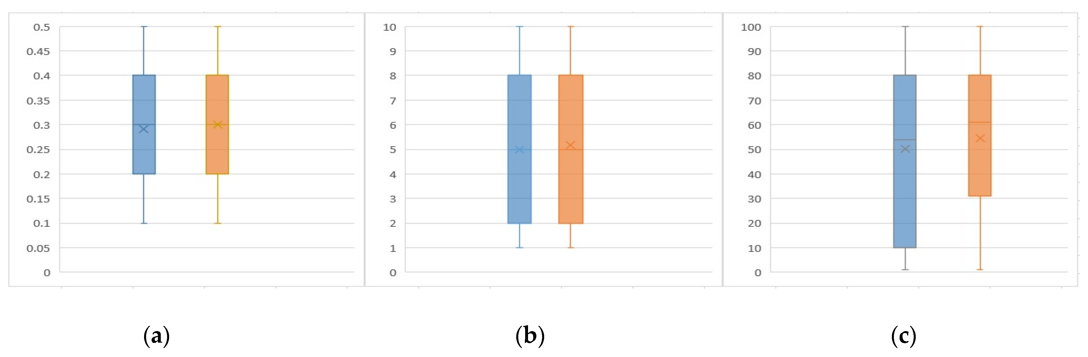 Information 11 00281 g005