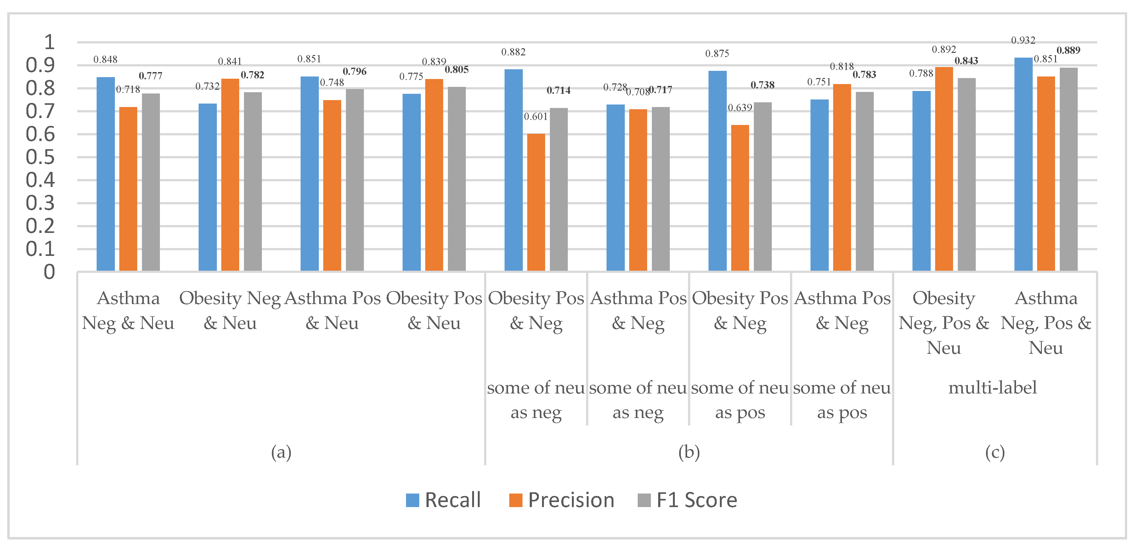 Information 11 00281 g006
