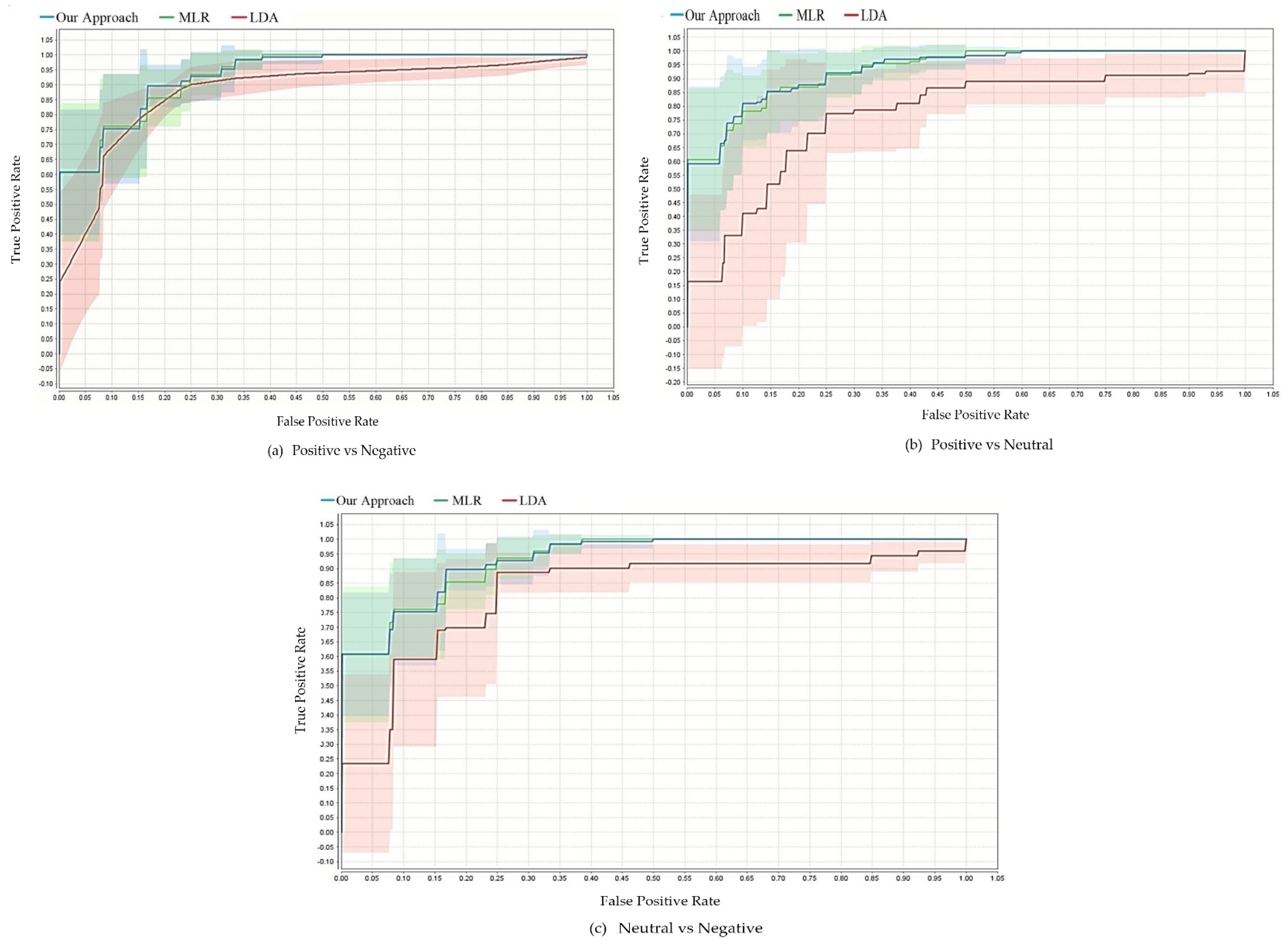 Information 11 00281 g008