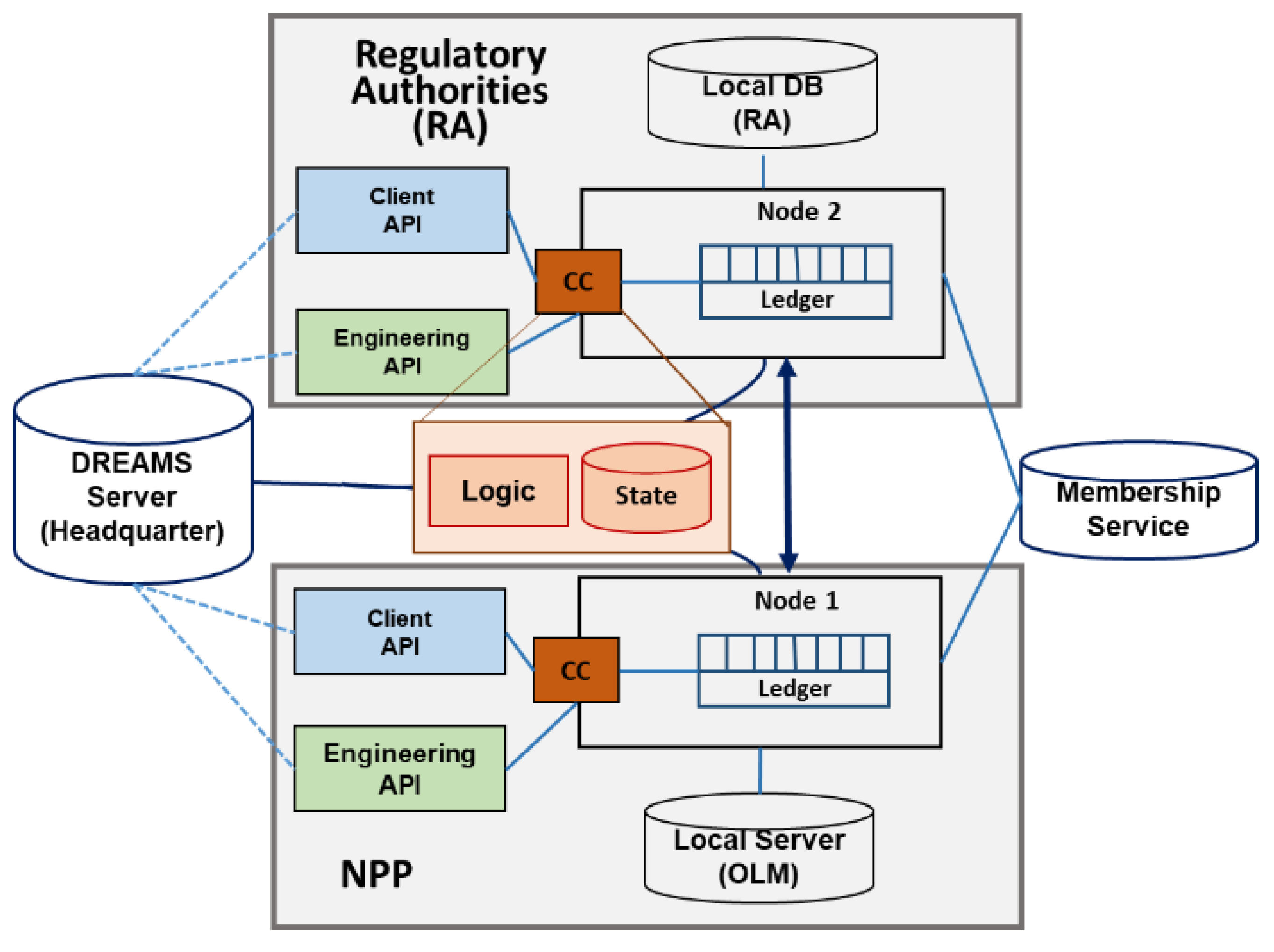 Information 11 00282 g003 Information 11 00282 g003
