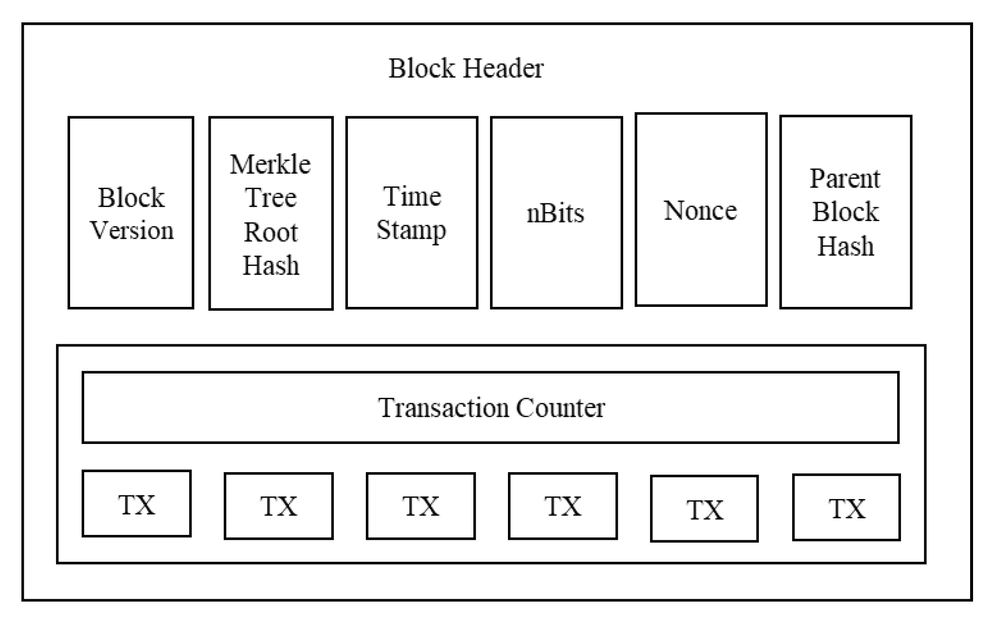 Information 11 00282 g005 Information 11 00282 g005