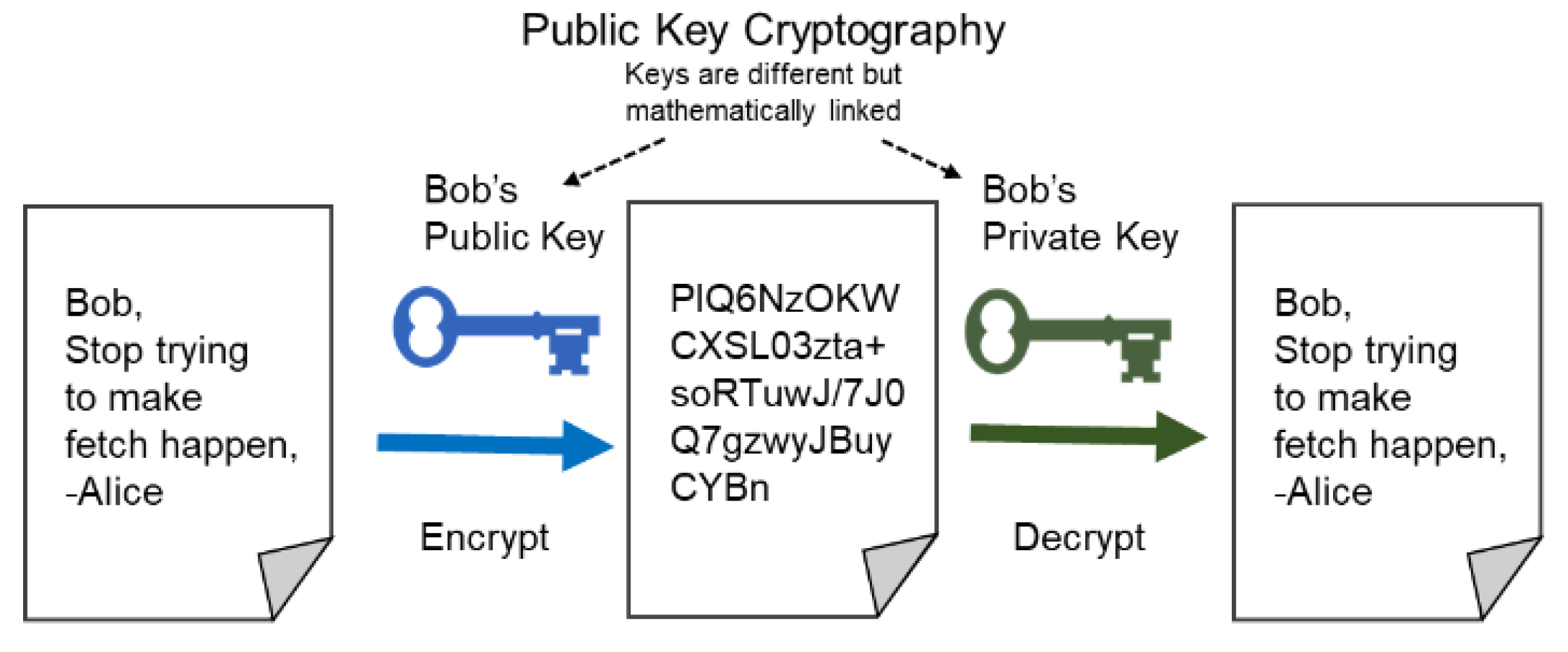 Information | Free Full-Text | Blockchain for Integrated Nuclear Power ...