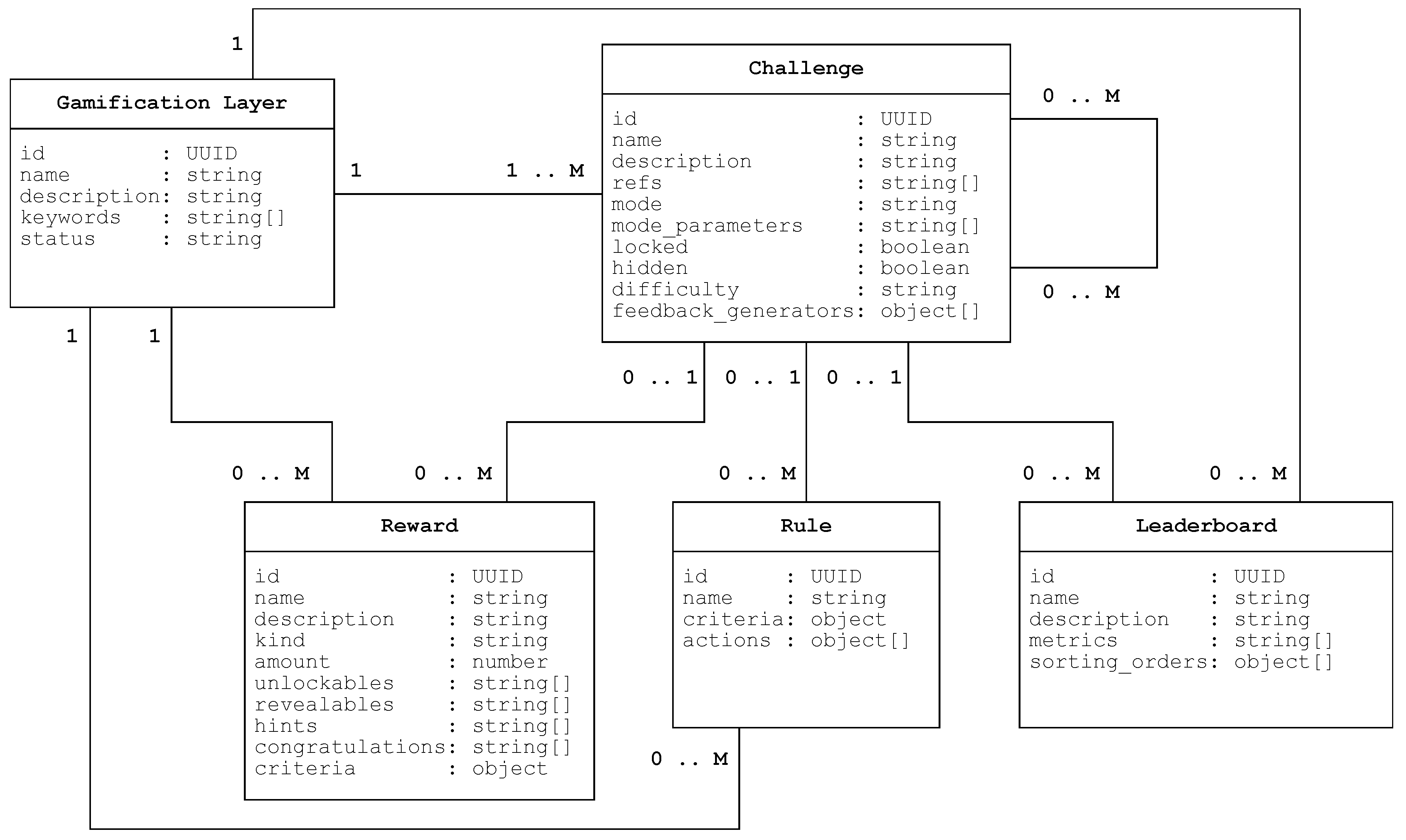 Information 11 00287 g001