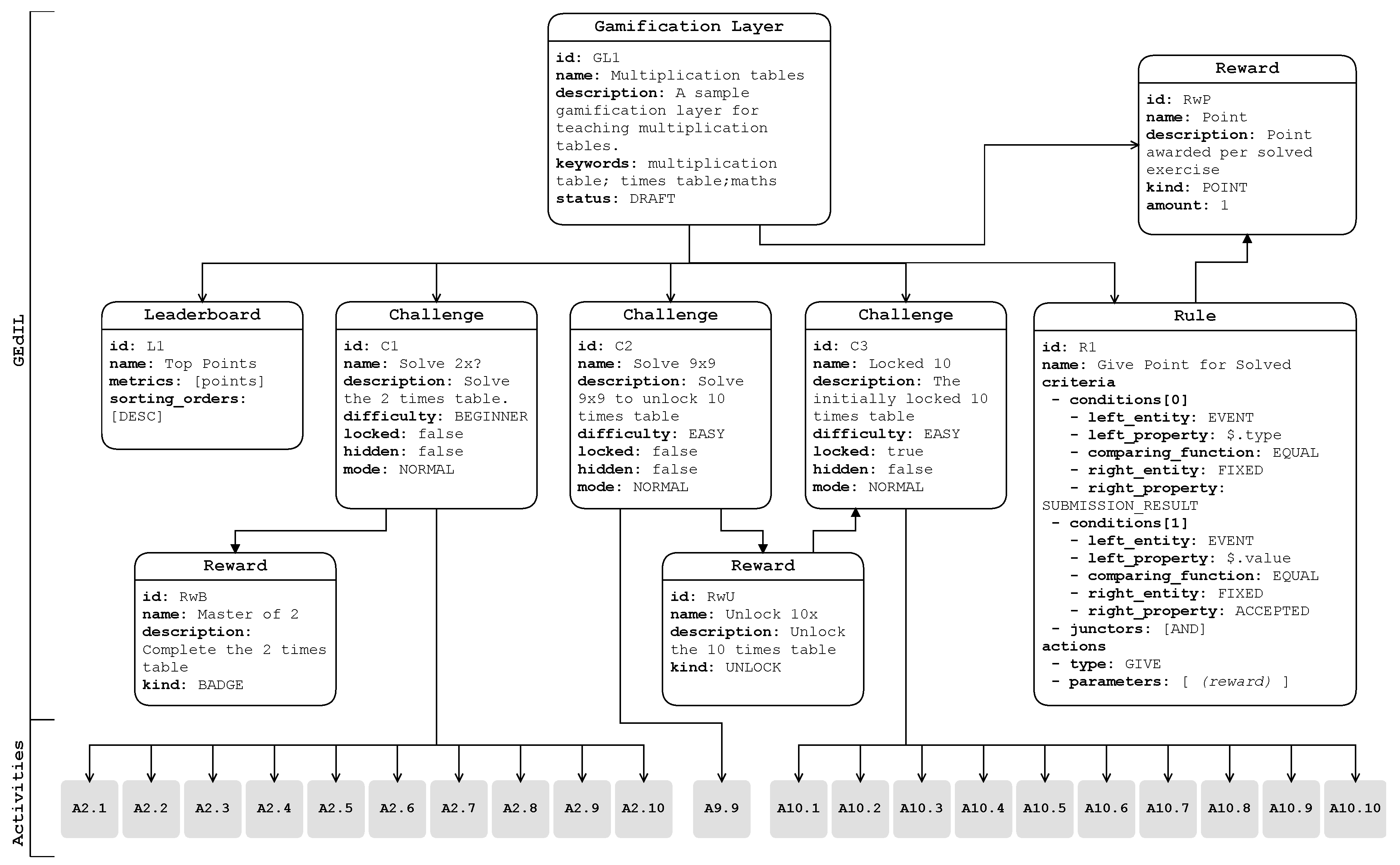 Information 11 00287 g002