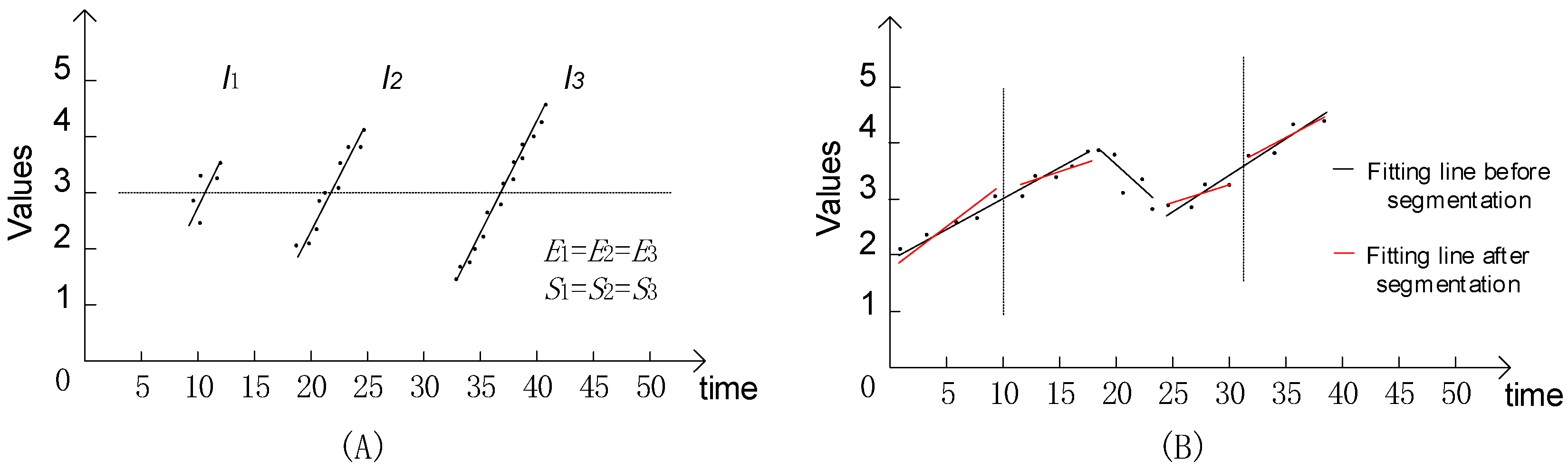 Information 11 00288 g002 Information 11 00288 g002