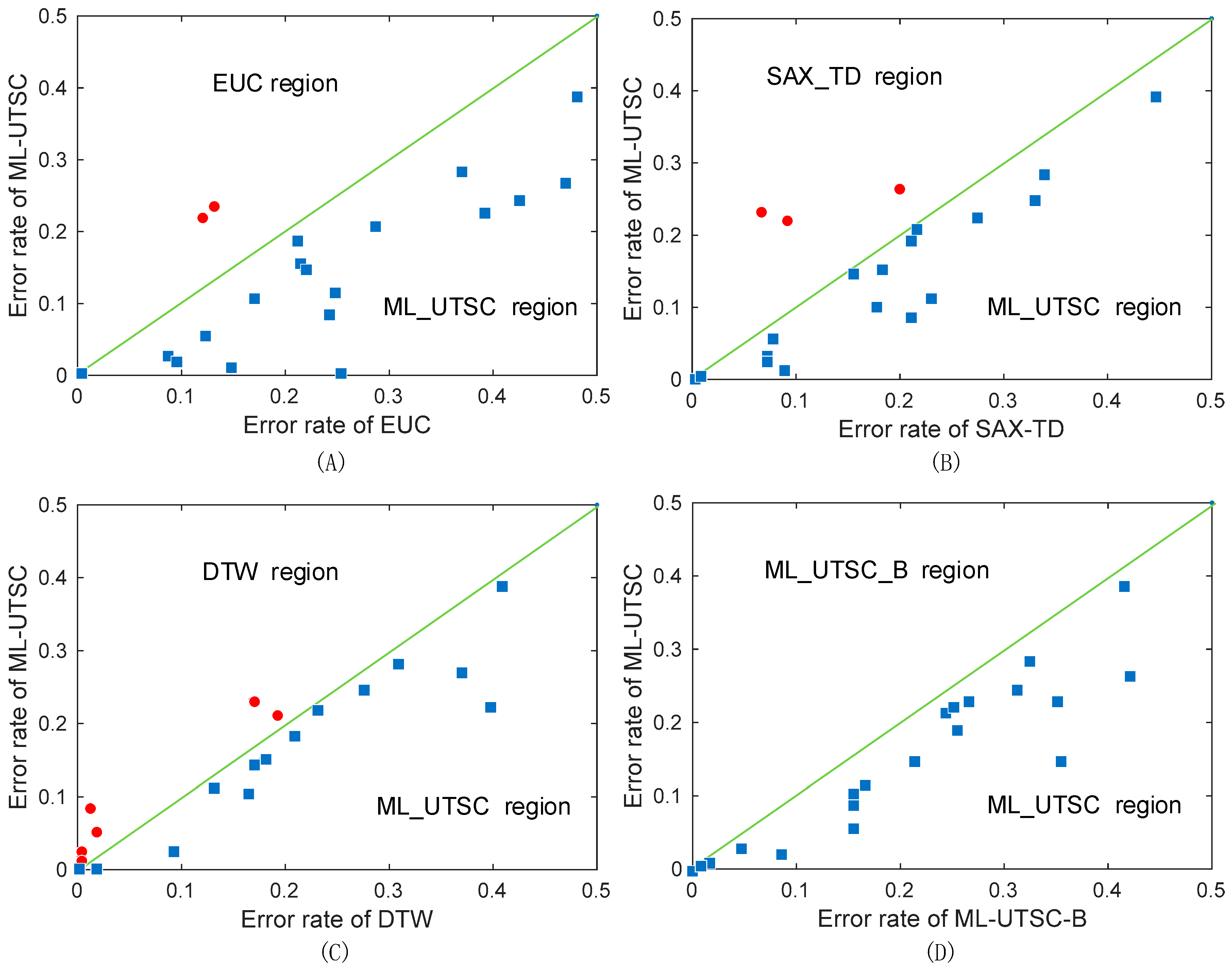 Information 11 00288 g006 Information 11 00288 g006
