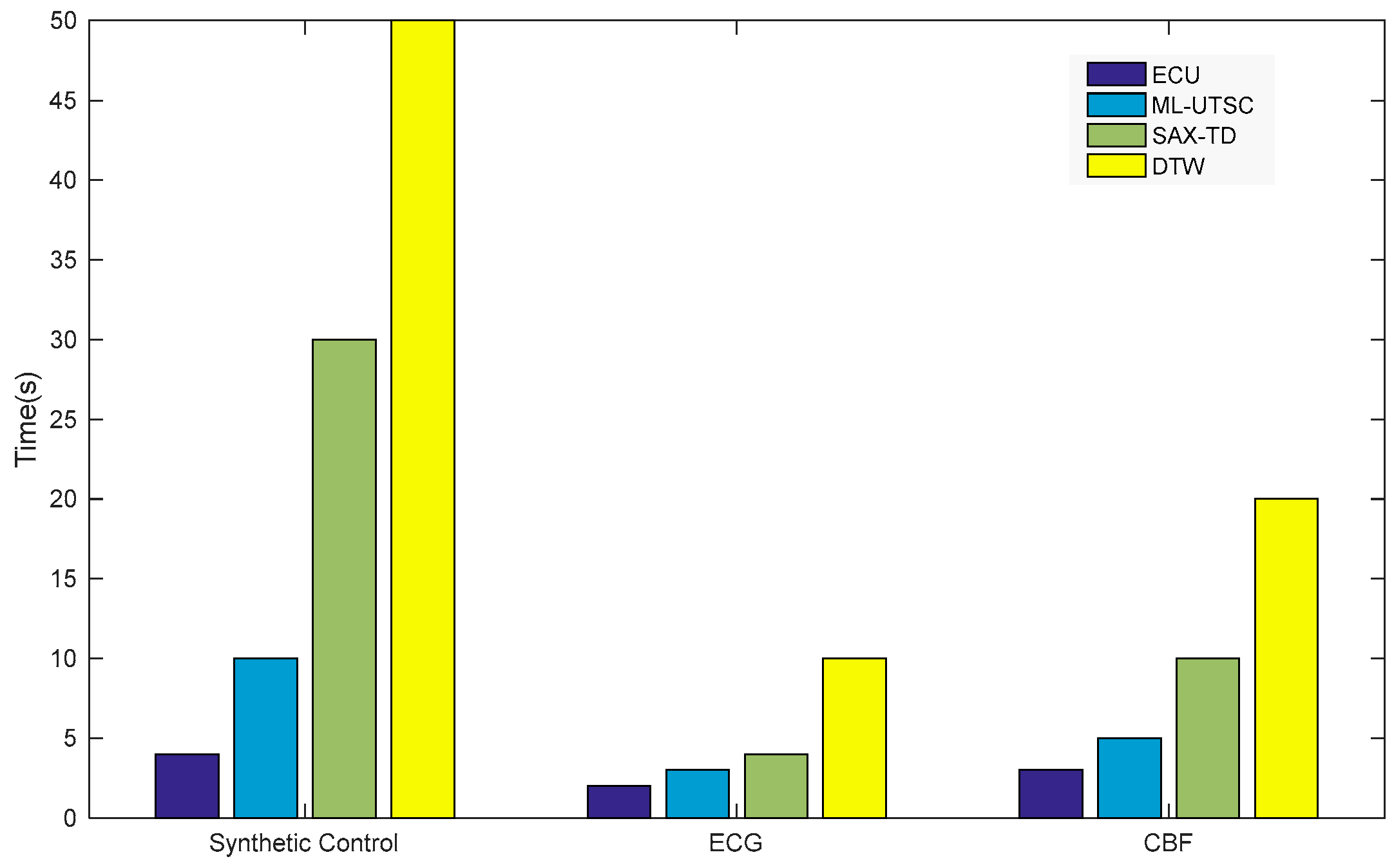 Information 11 00288 g008 Information 11 00288 g008