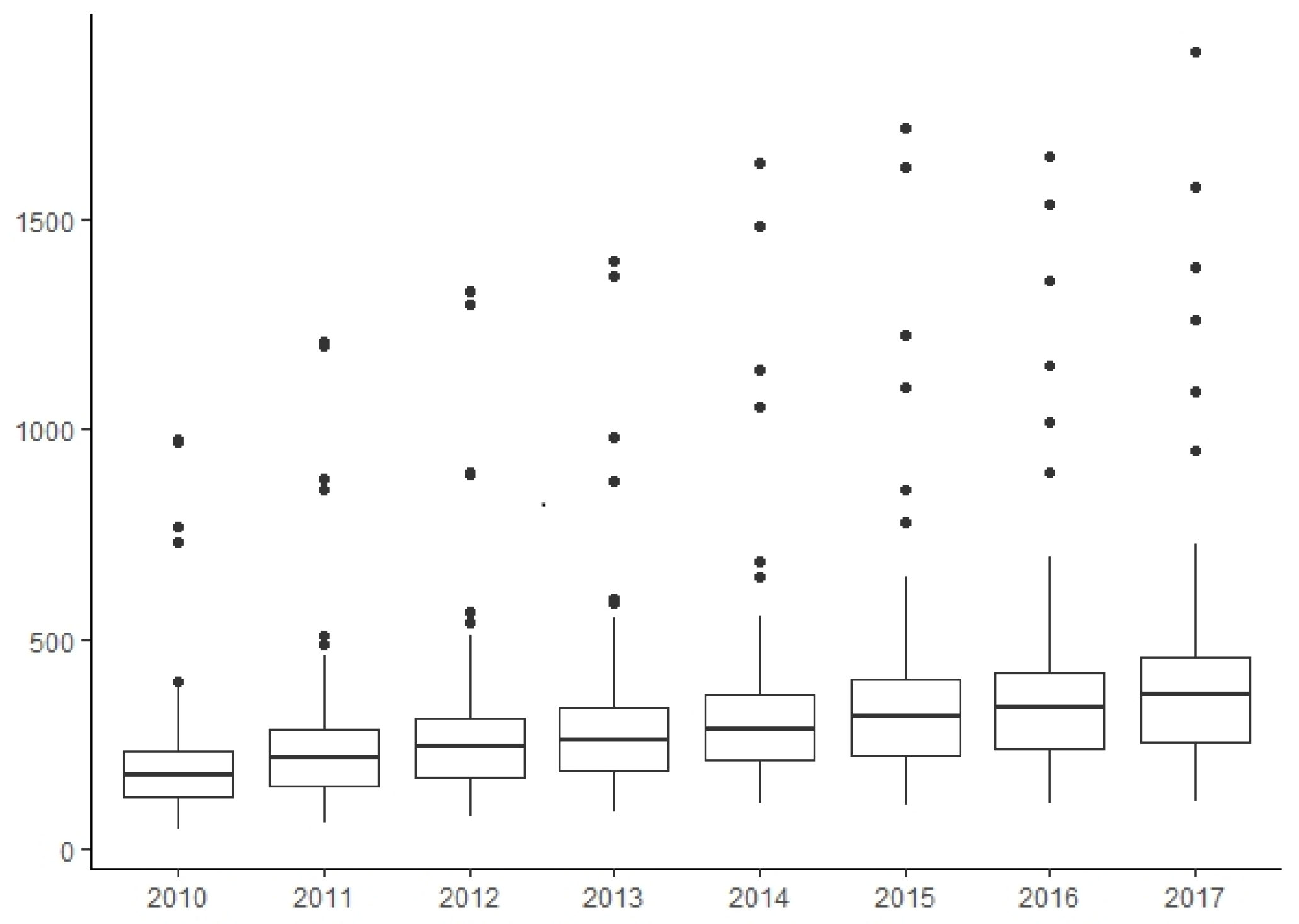 Information 11 00289 g007