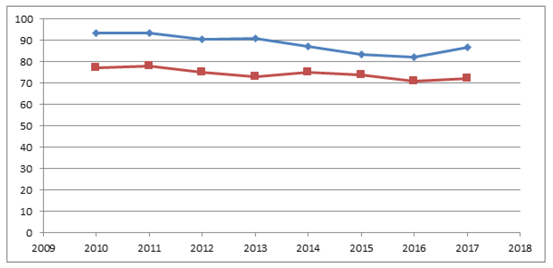 Information 11 00289 g008