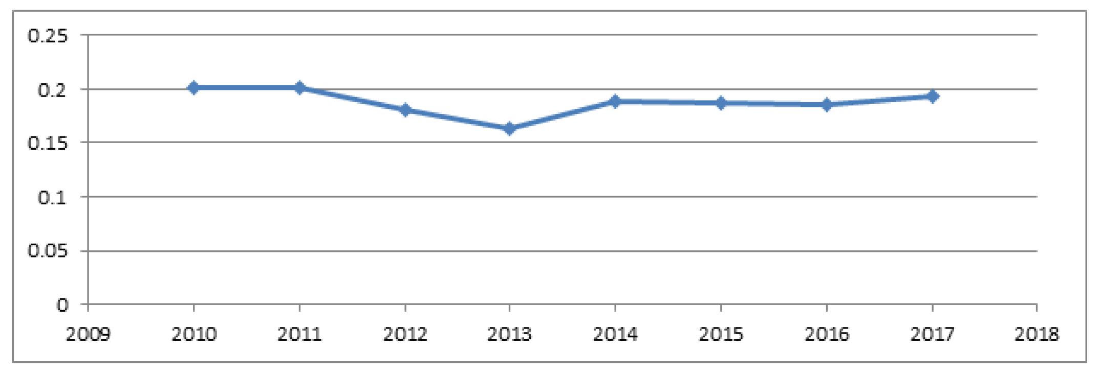 Information 11 00289 g009