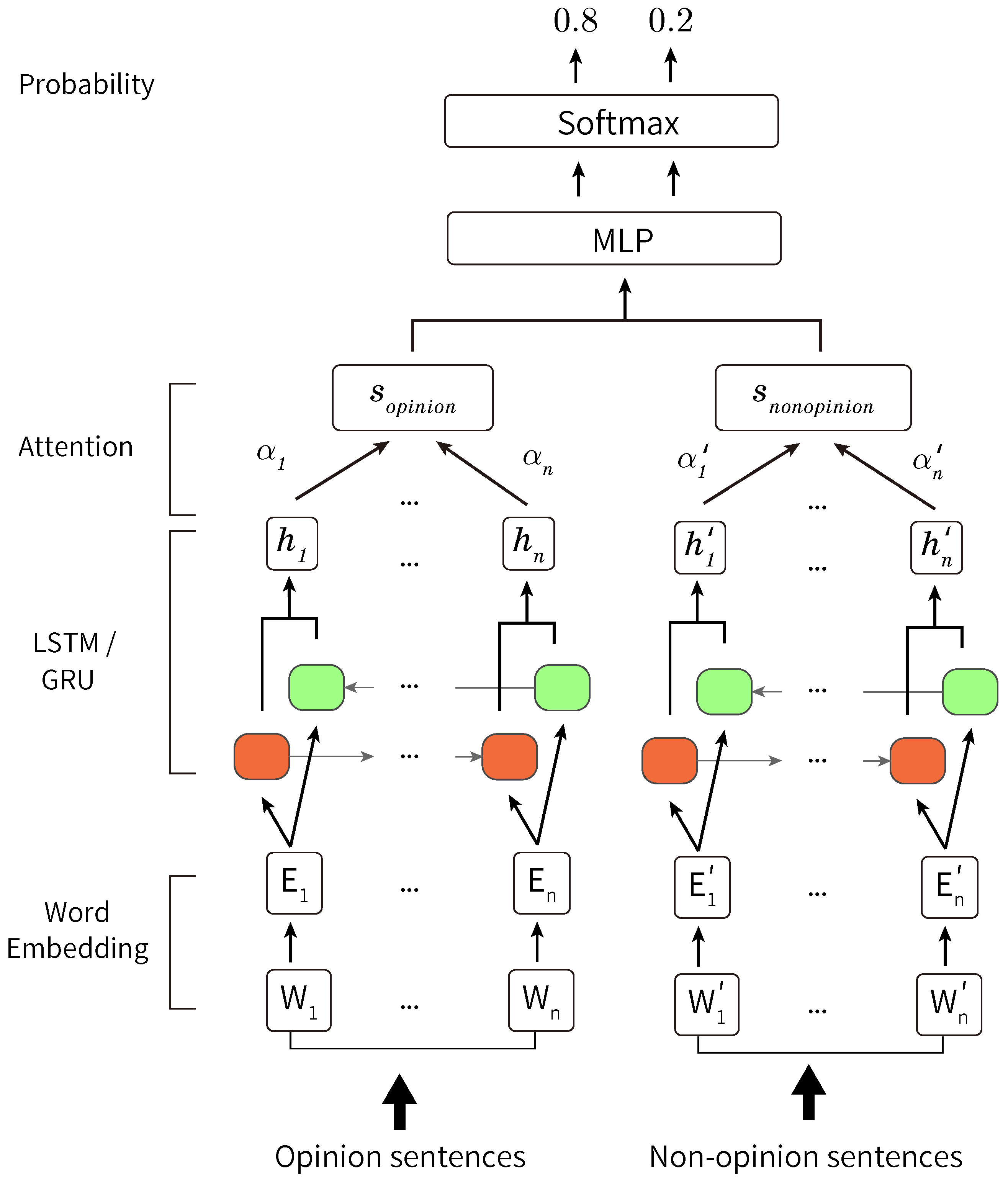 Information 11 00292 g003 Information 11 00292 g003