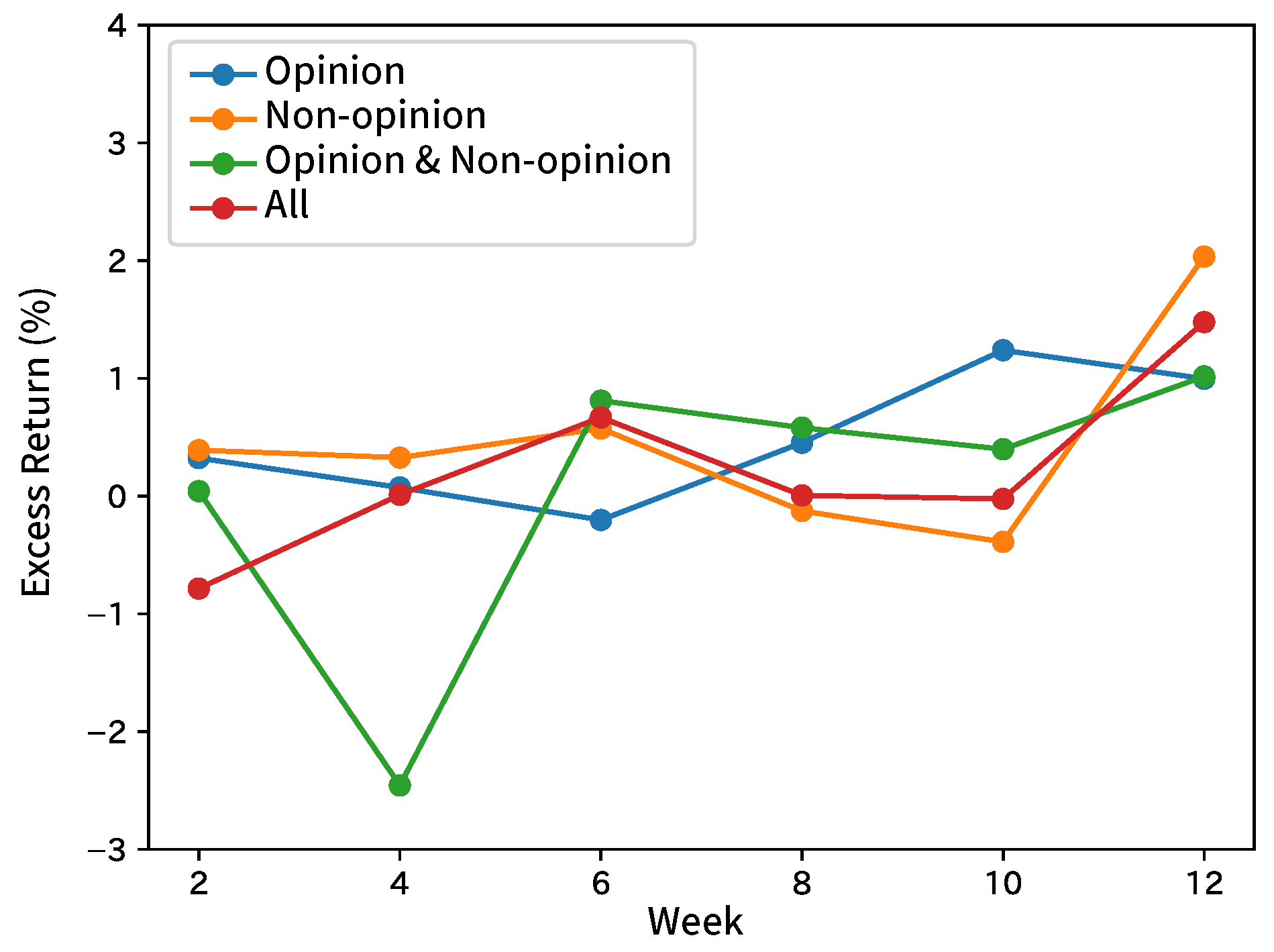 Information 11 00292 g004 Information 11 00292 g004