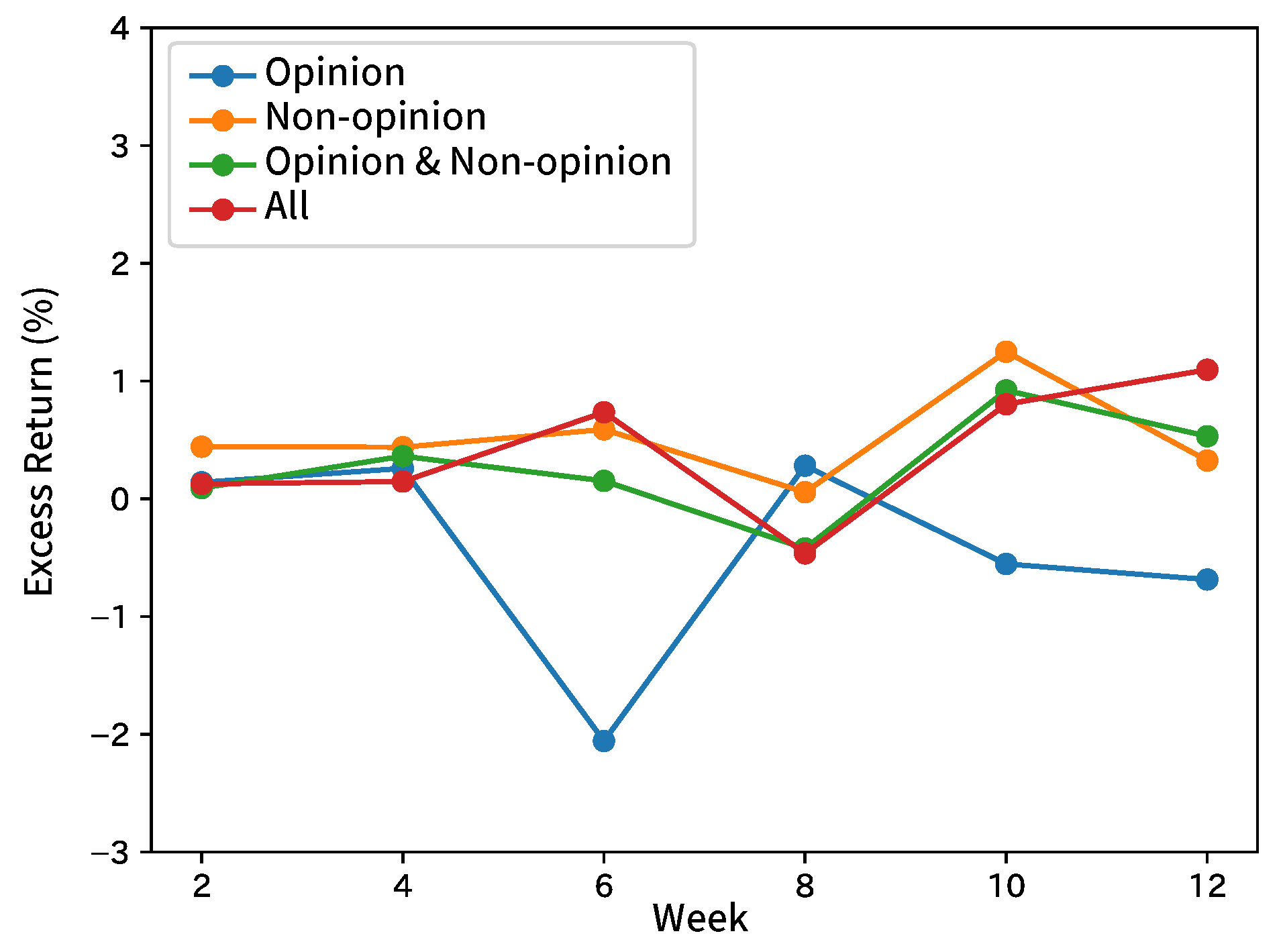 Information 11 00292 g006 Information 11 00292 g006