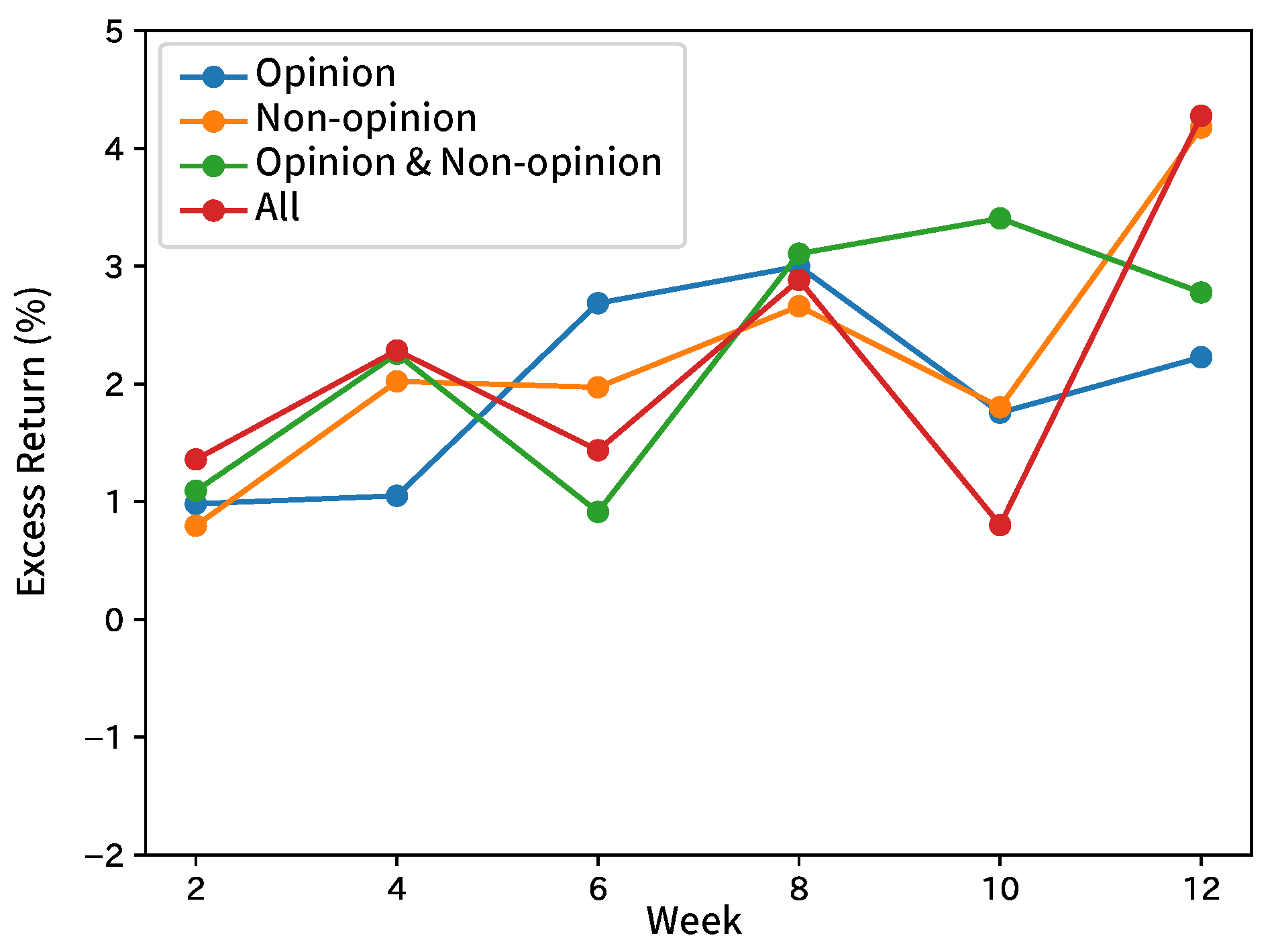 Information 11 00292 g010 Information 11 00292 g010