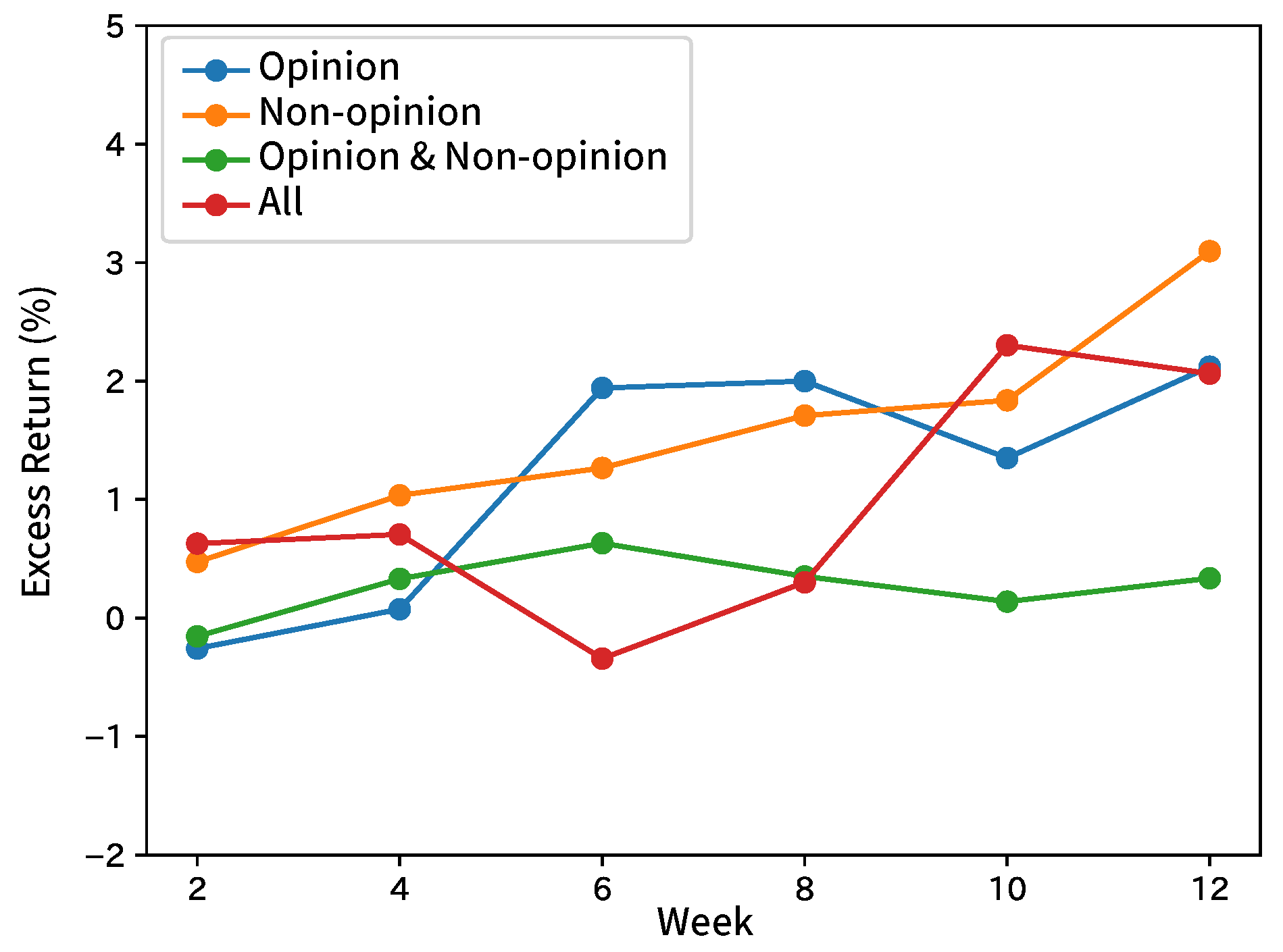 Information 11 00292 g012 Information 11 00292 g012