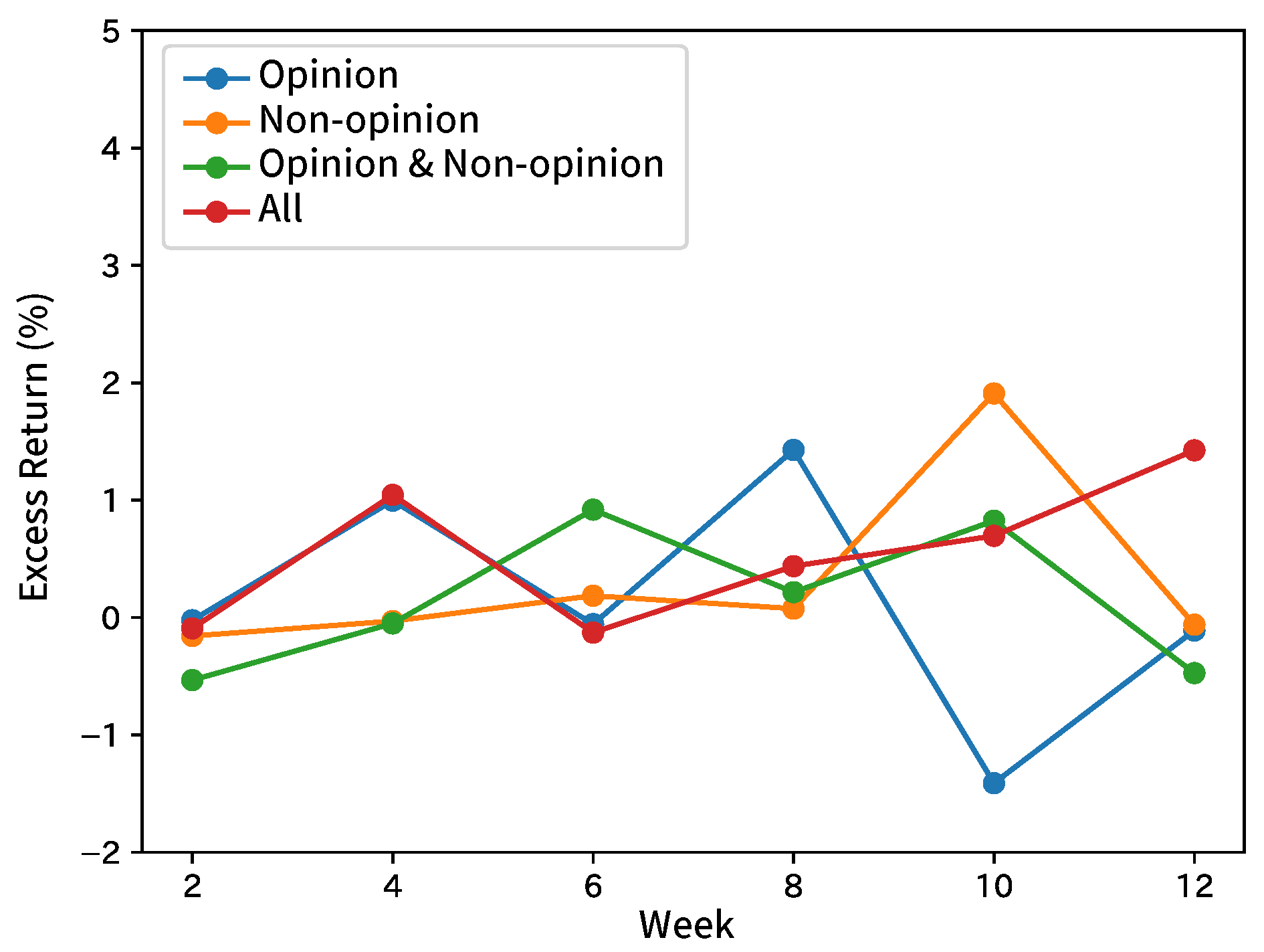 Information 11 00292 g013 Information 11 00292 g013