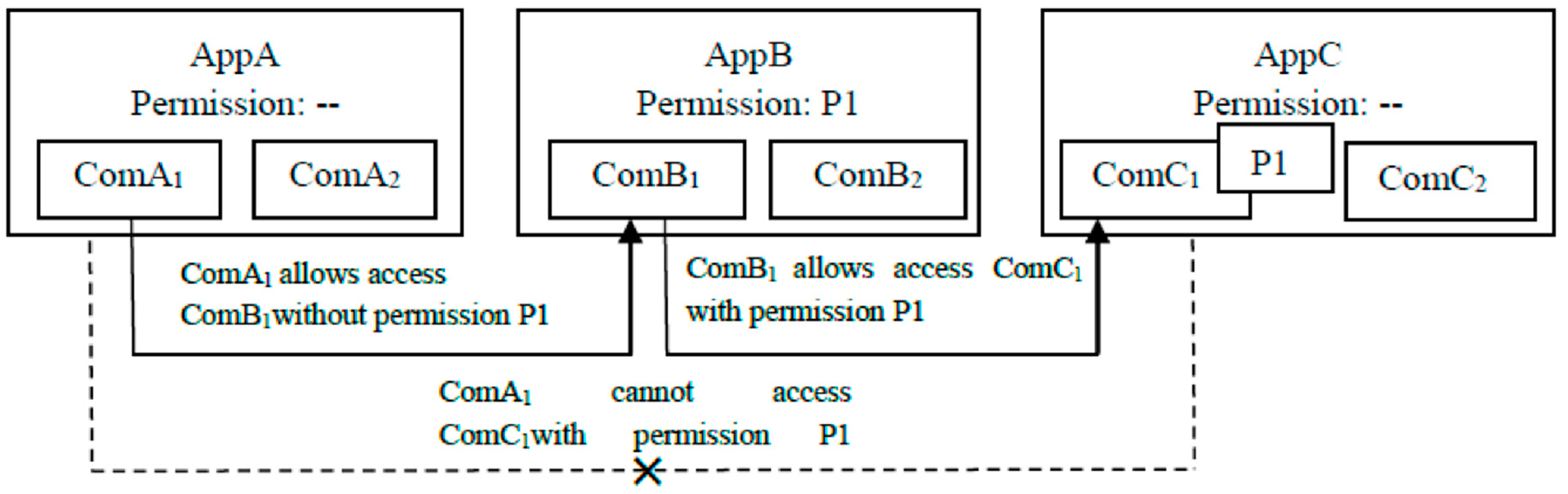 Information 11 00293 g001 Information 11 00293 g001