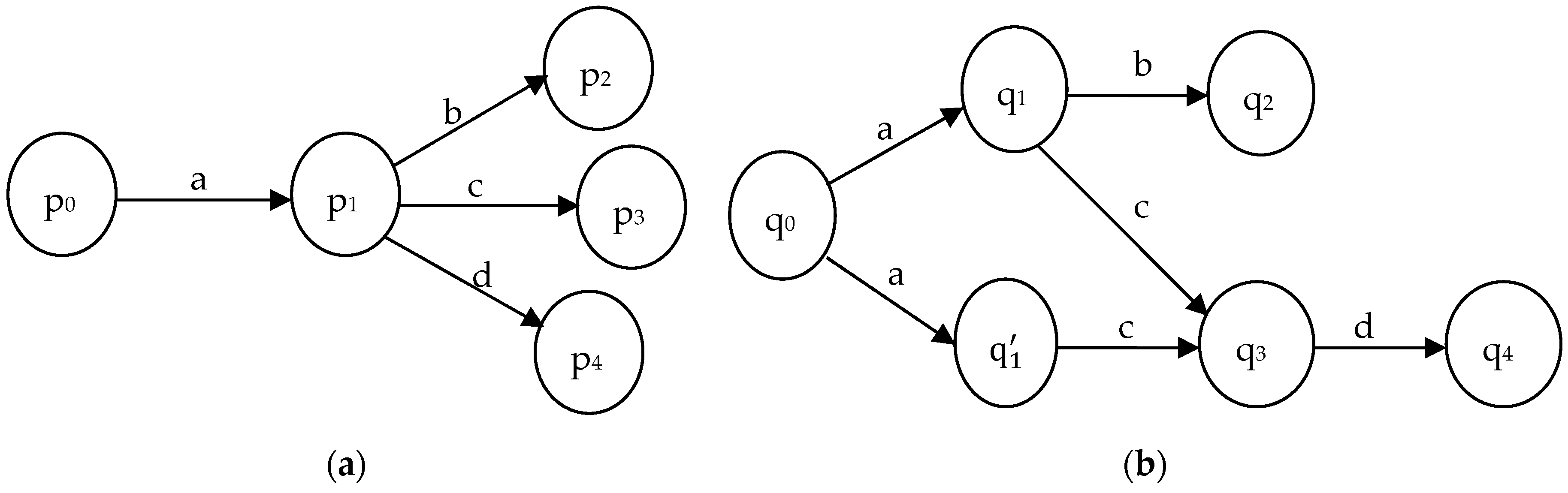 Information 11 00293 g003 Information 11 00293 g003