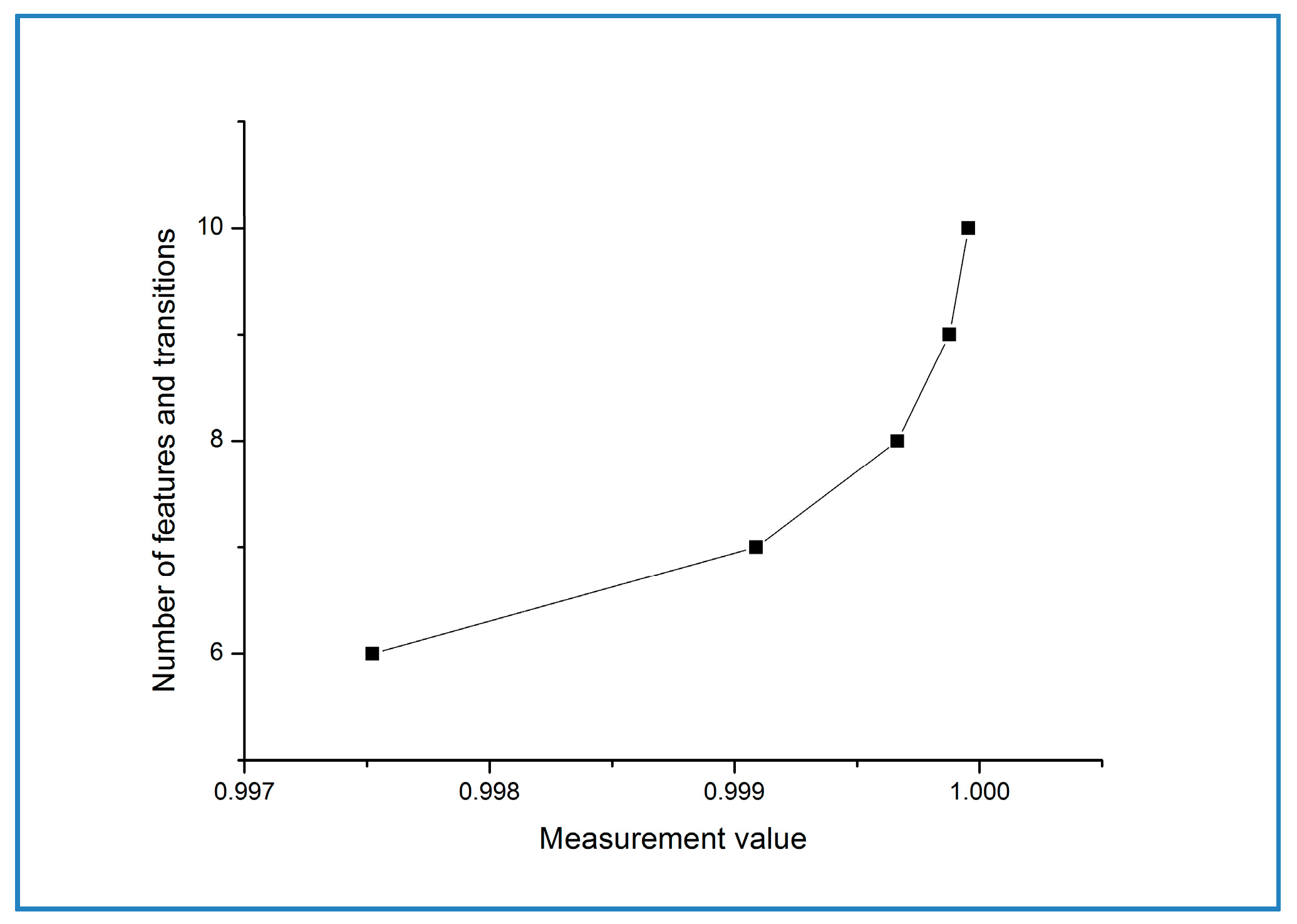 Information 11 00293 g006 Information 11 00293 g006