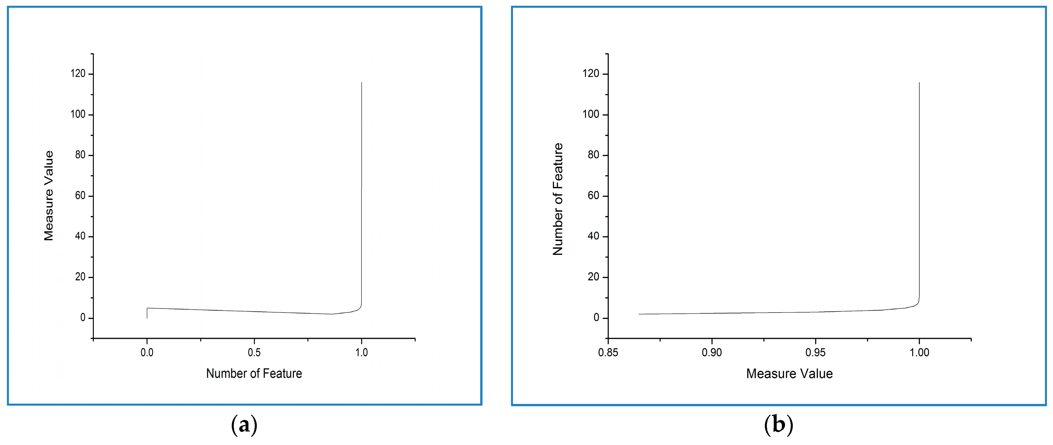 Information 11 00293 g008 Information 11 00293 g008
