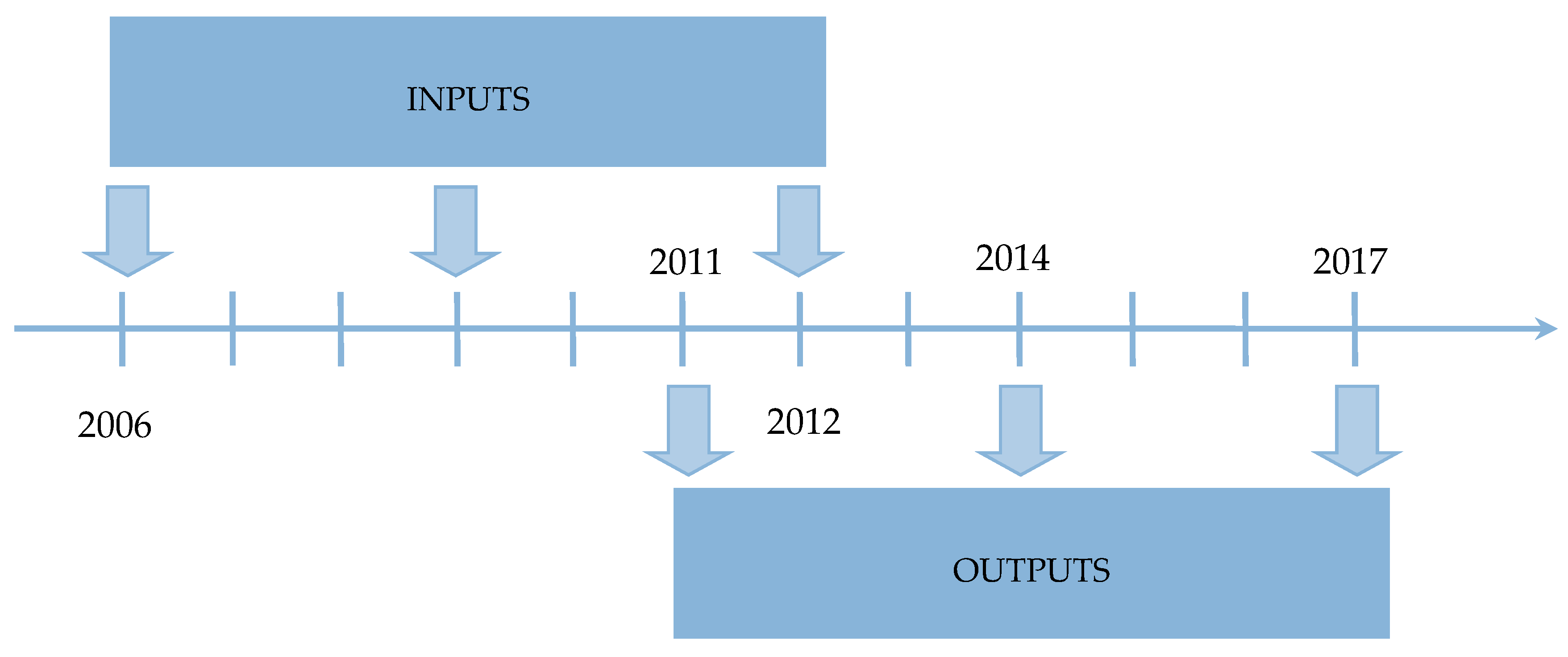 Information 11 00294 g003