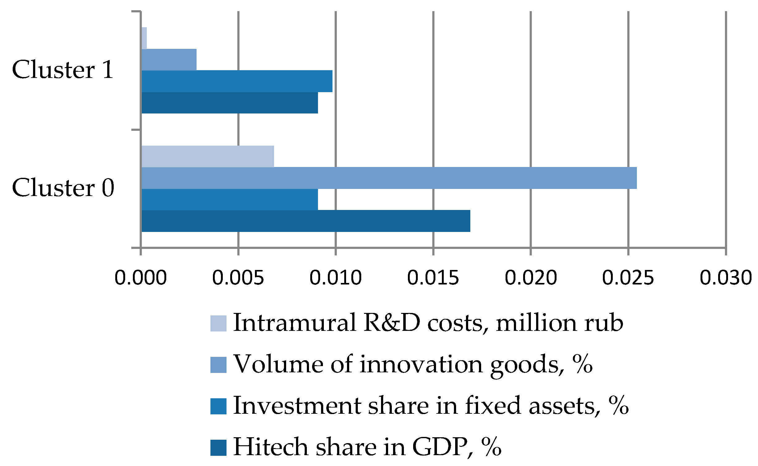 Information 11 00294 g006
