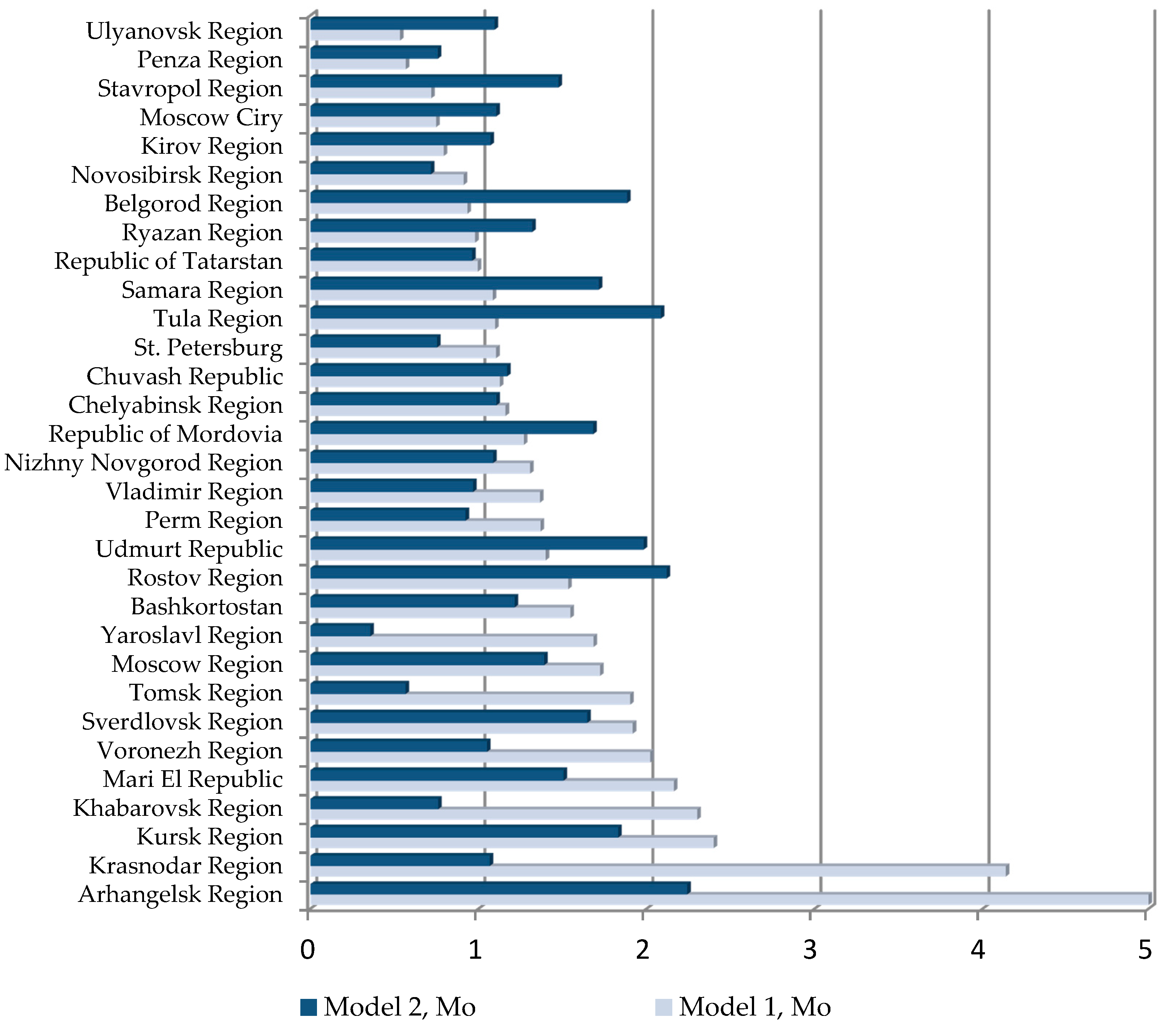 Information 11 00294 g007